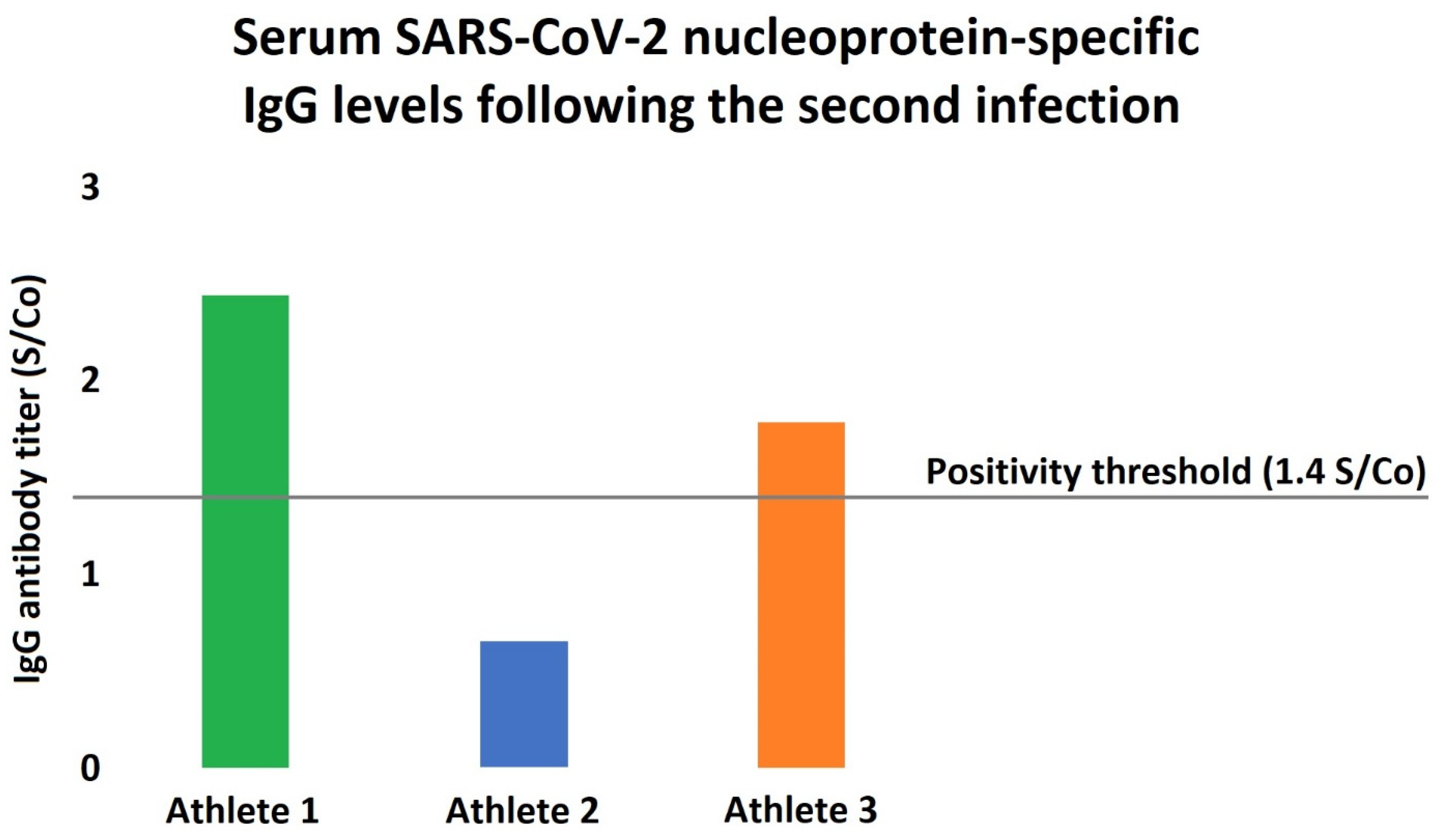 Ijerph 19 13798 g002 Ijerph 19 13798 g002