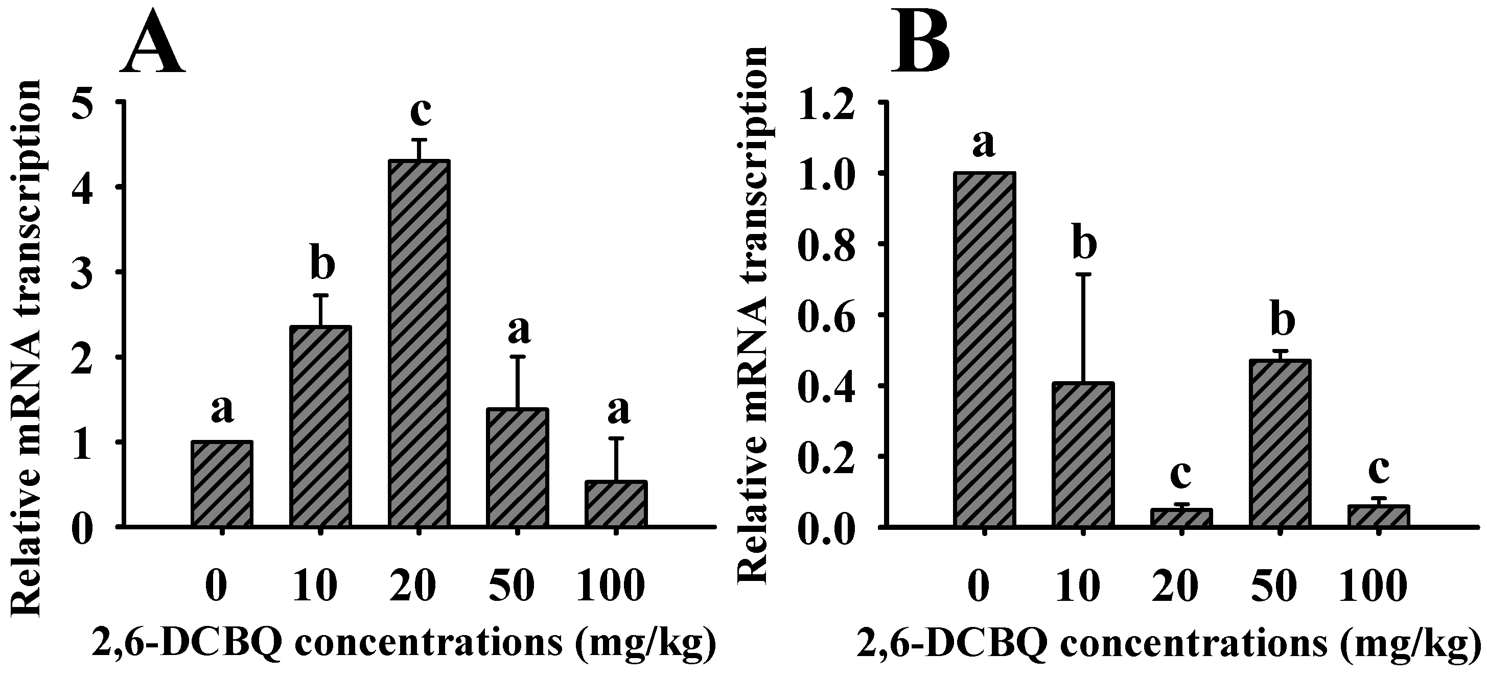 Ijerph 19 13801 g002