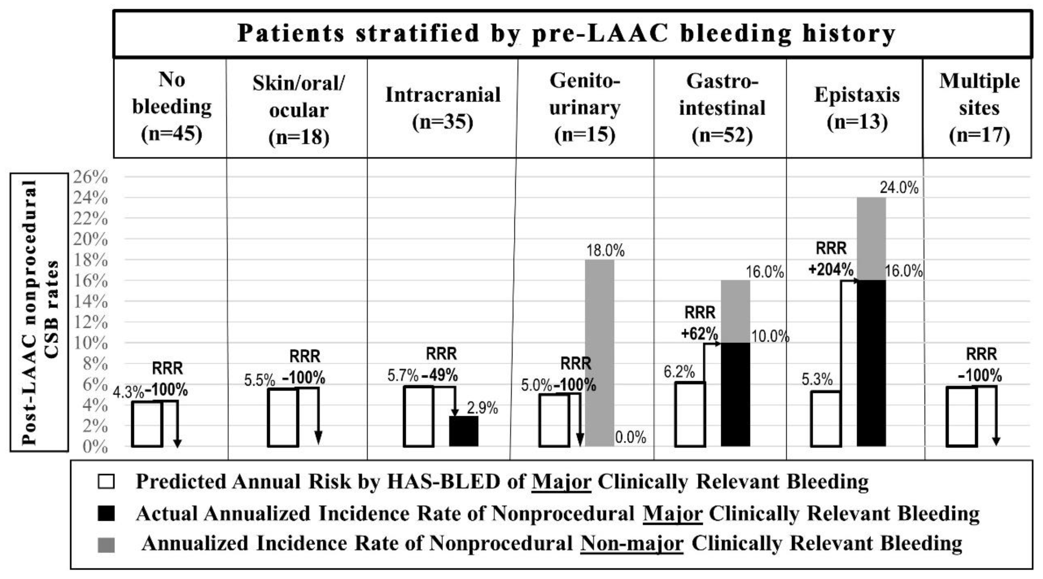Ijerph 19 13802 g002