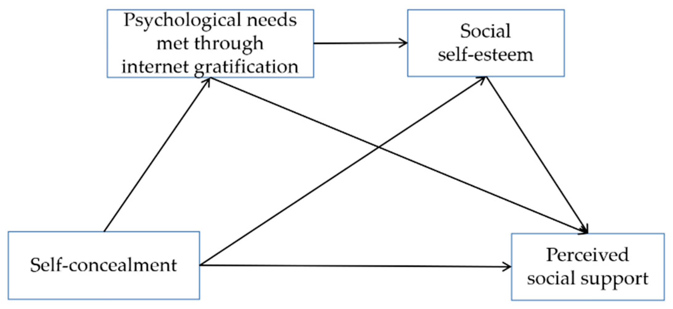 Ijerph 19 13805 g001 Ijerph 19 13805 g001