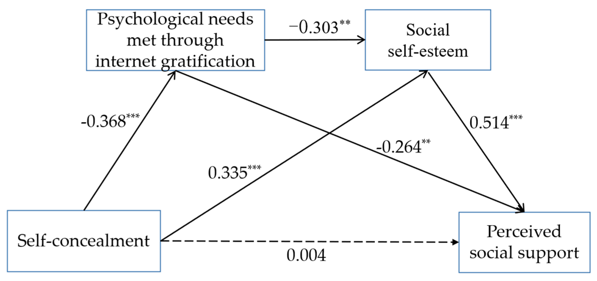 Ijerph 19 13805 g002 Ijerph 19 13805 g002