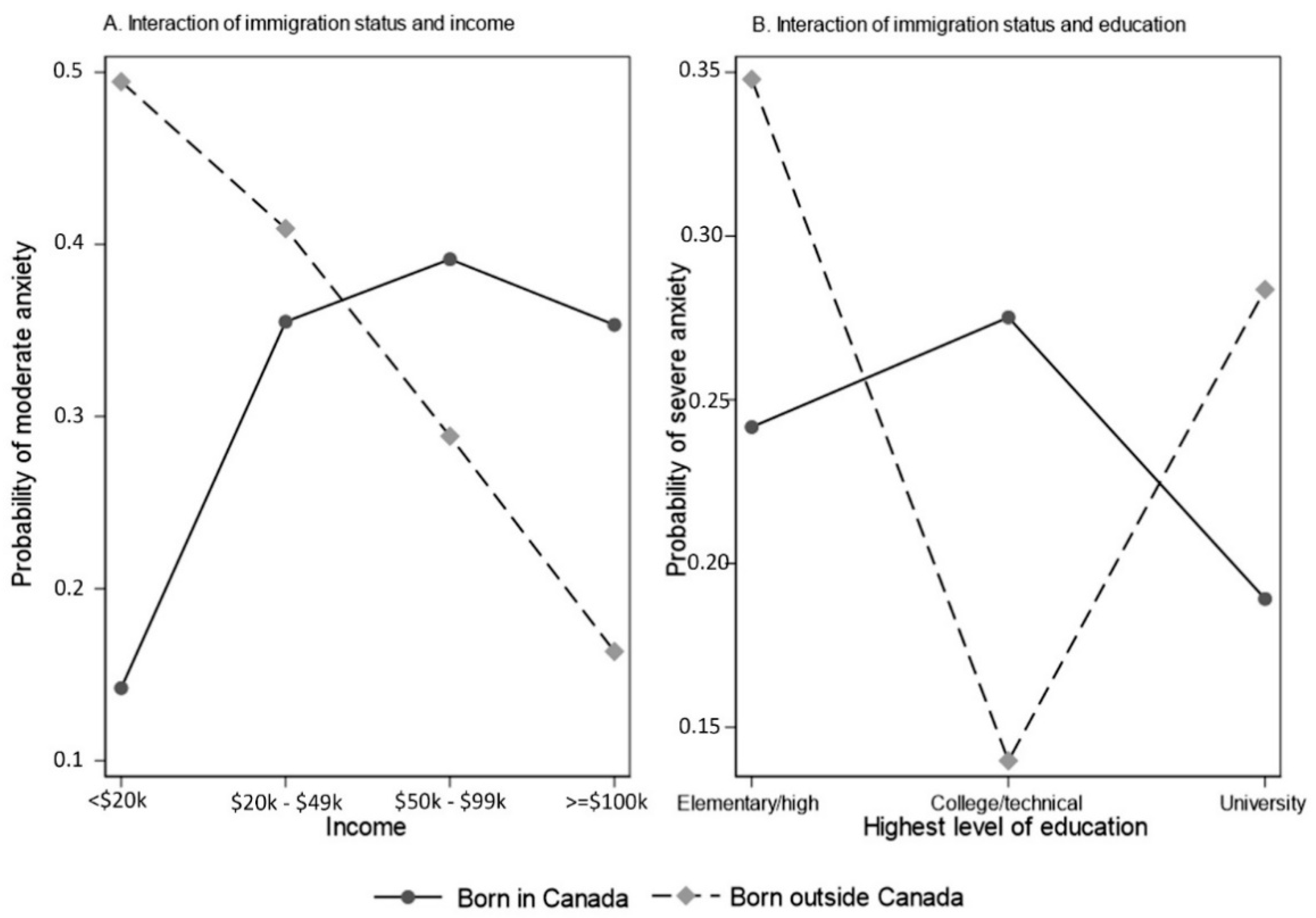 Ijerph 19 13808 g002 Ijerph 19 13808 g002