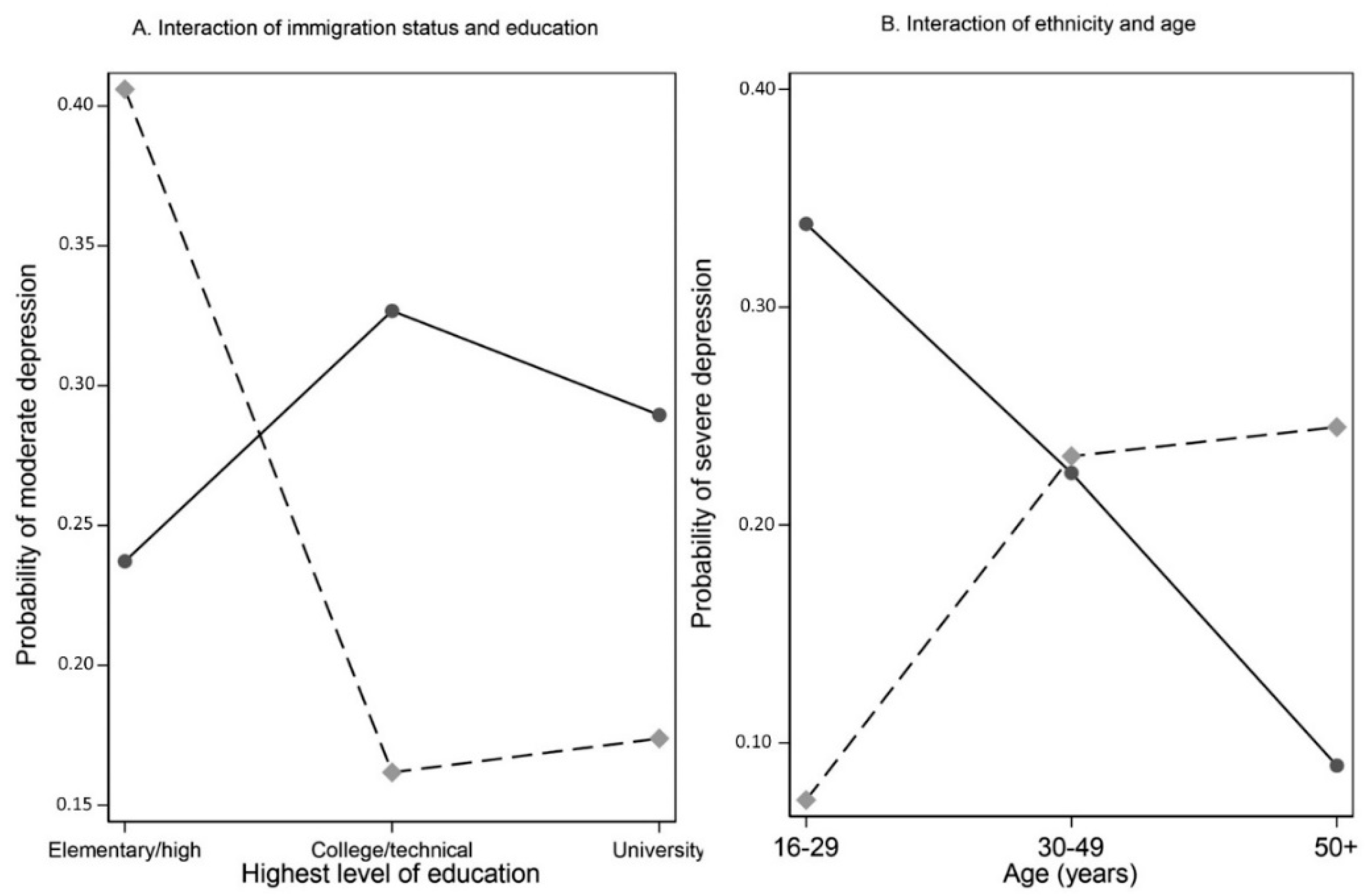 Ijerph 19 13808 g003 Ijerph 19 13808 g003