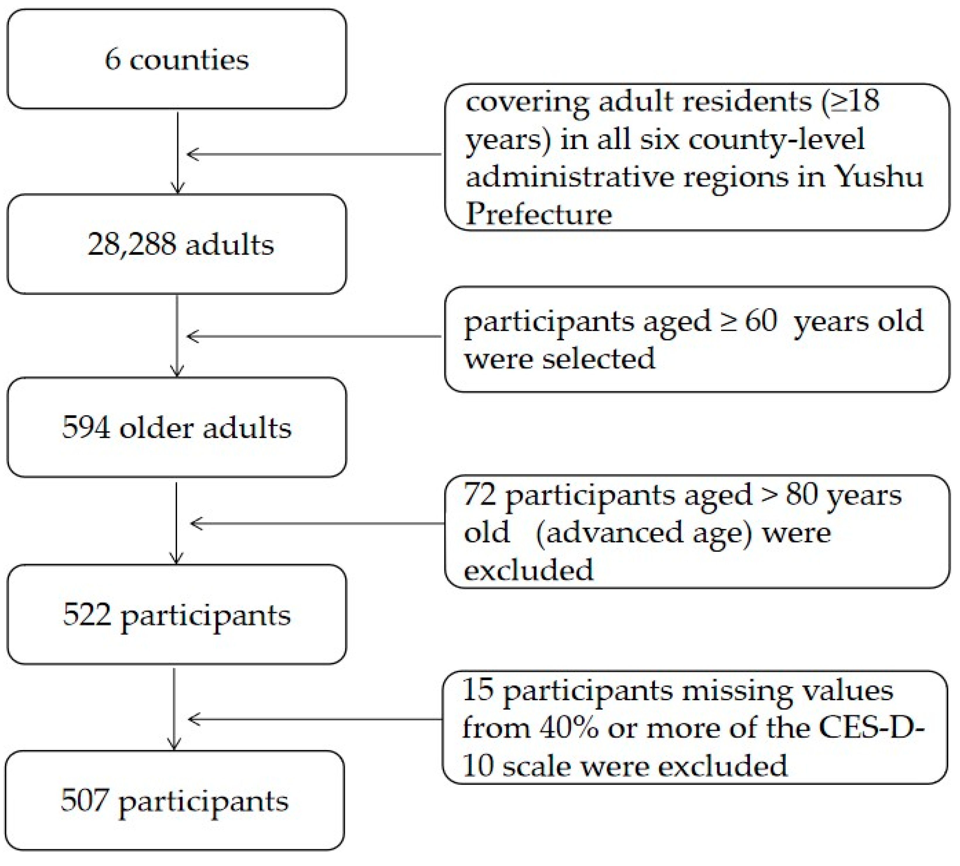 Ijerph 19 13810 g001 Ijerph 19 13810 g001