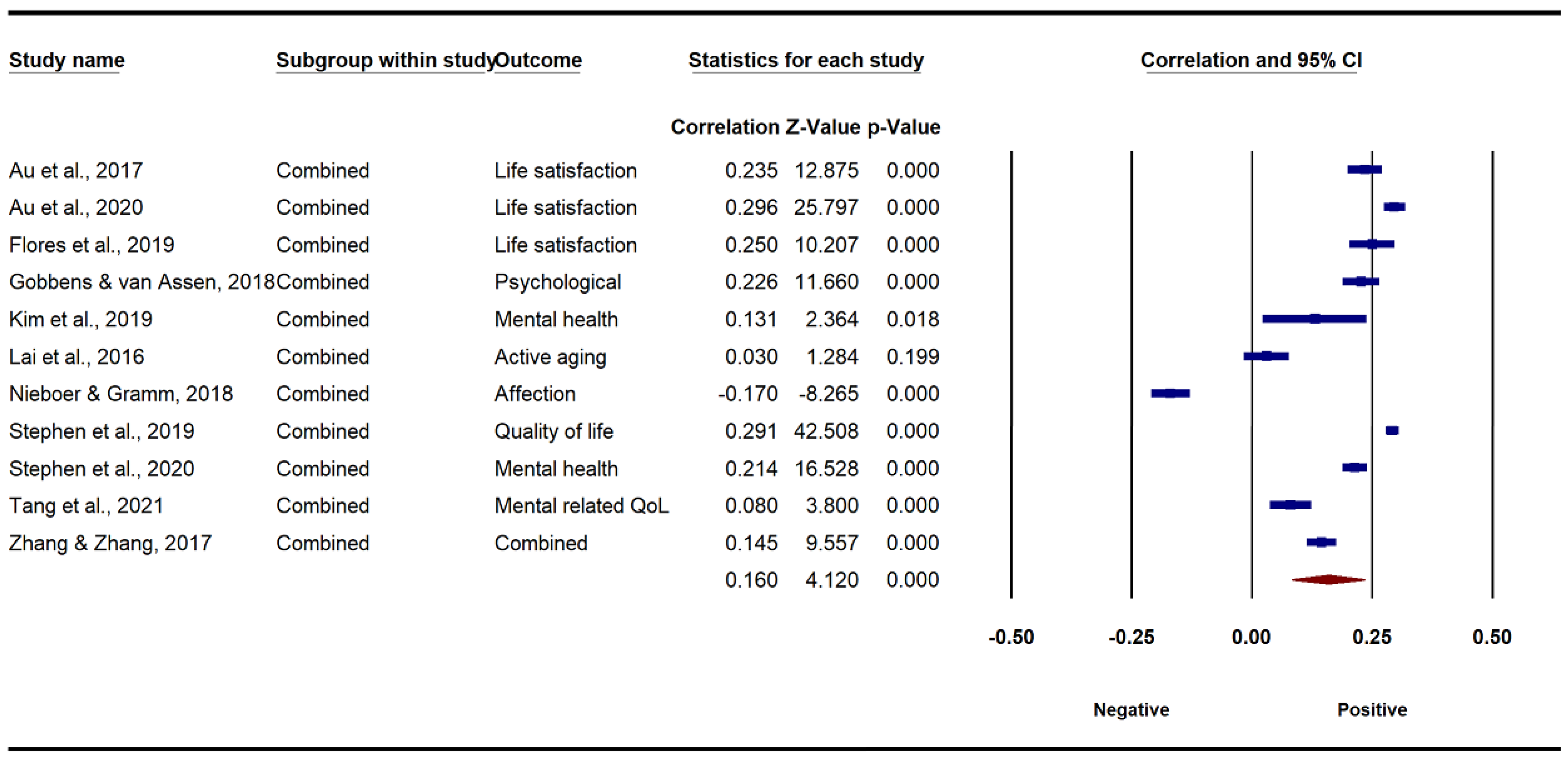 Ijerph 19 13813 g003