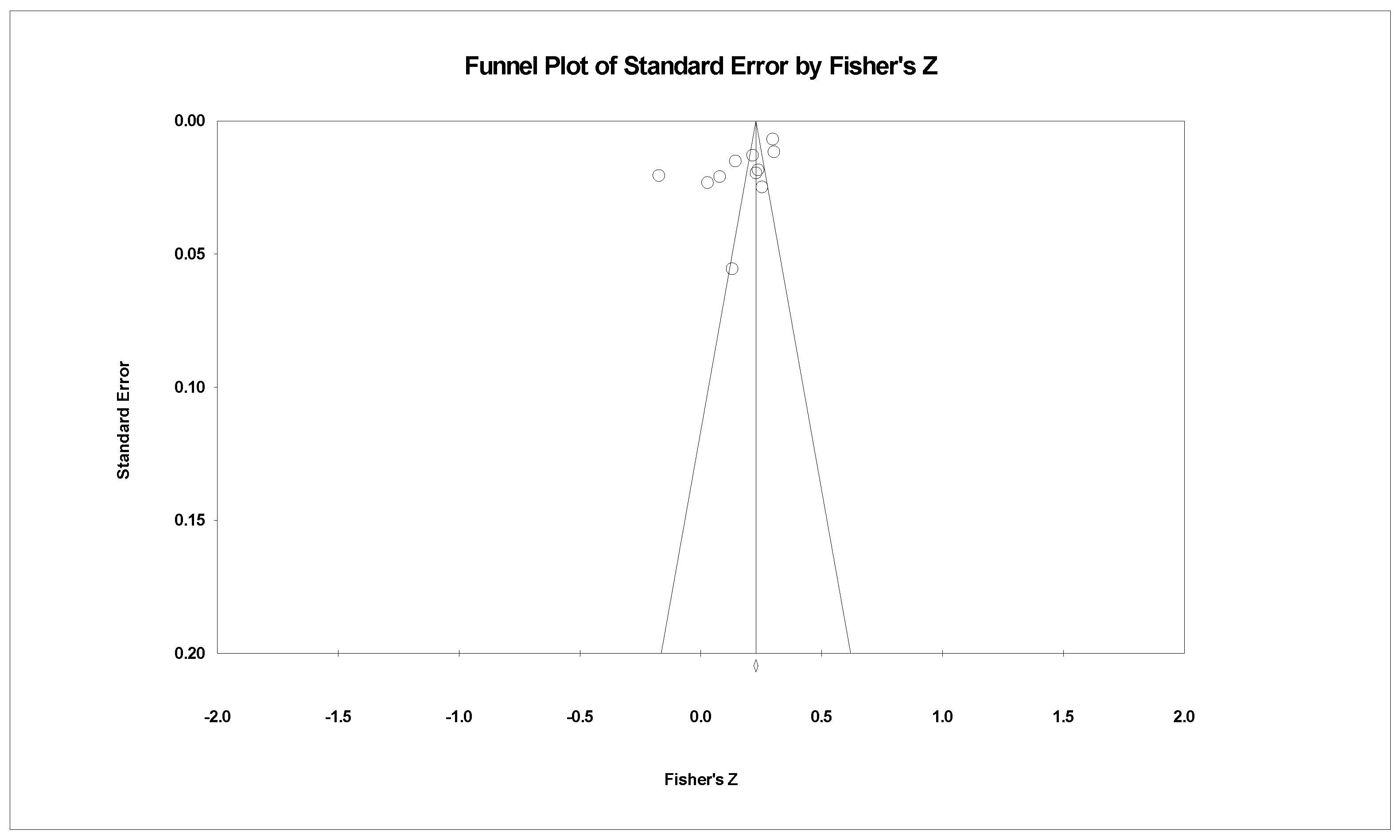 Ijerph 19 13813 g005