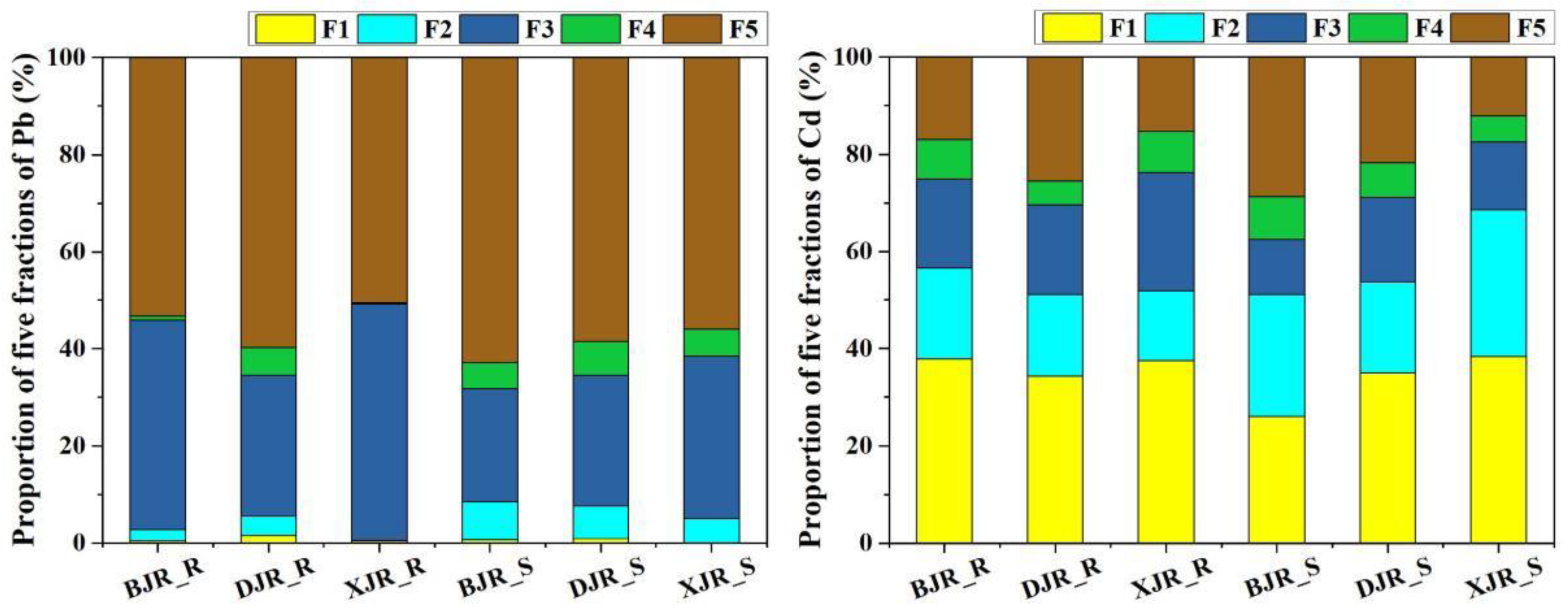 Ijerph 19 13819 g003
