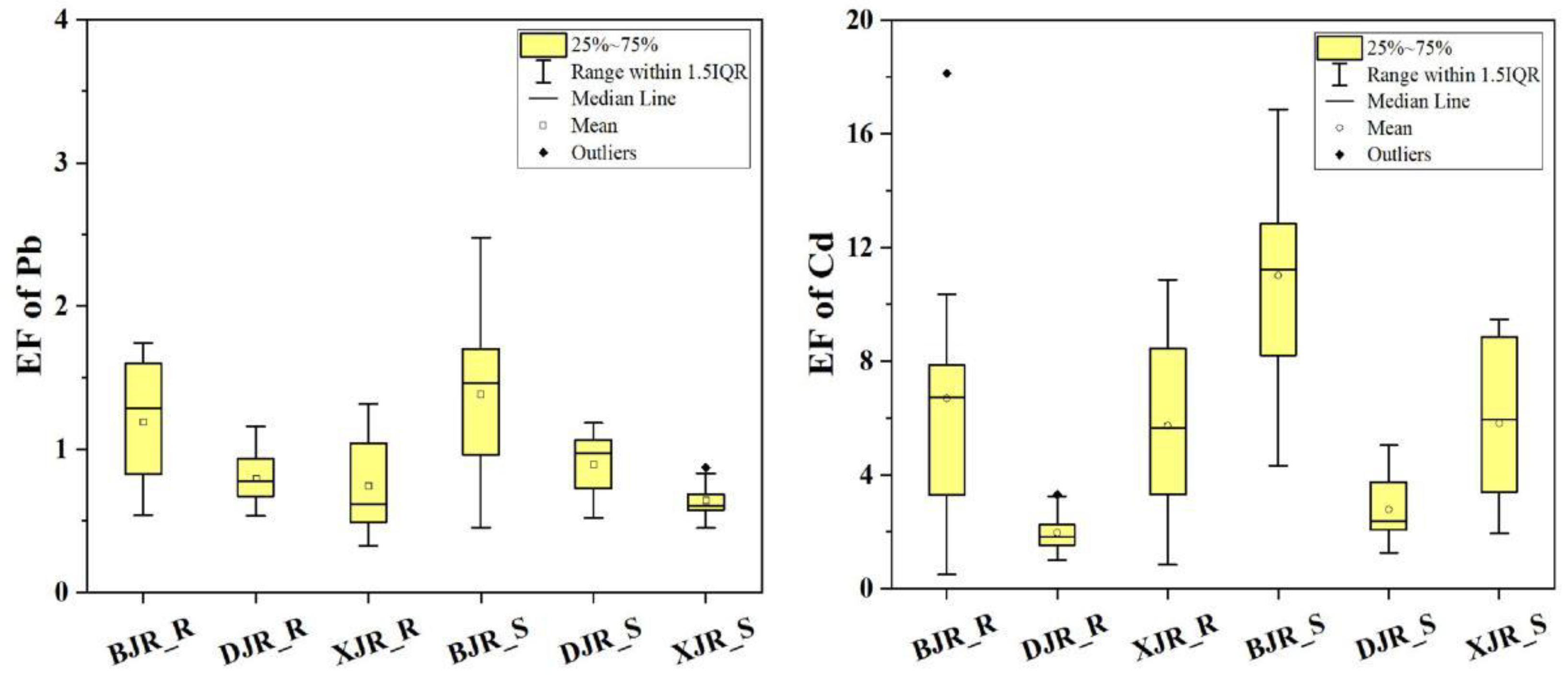 Ijerph 19 13819 g004