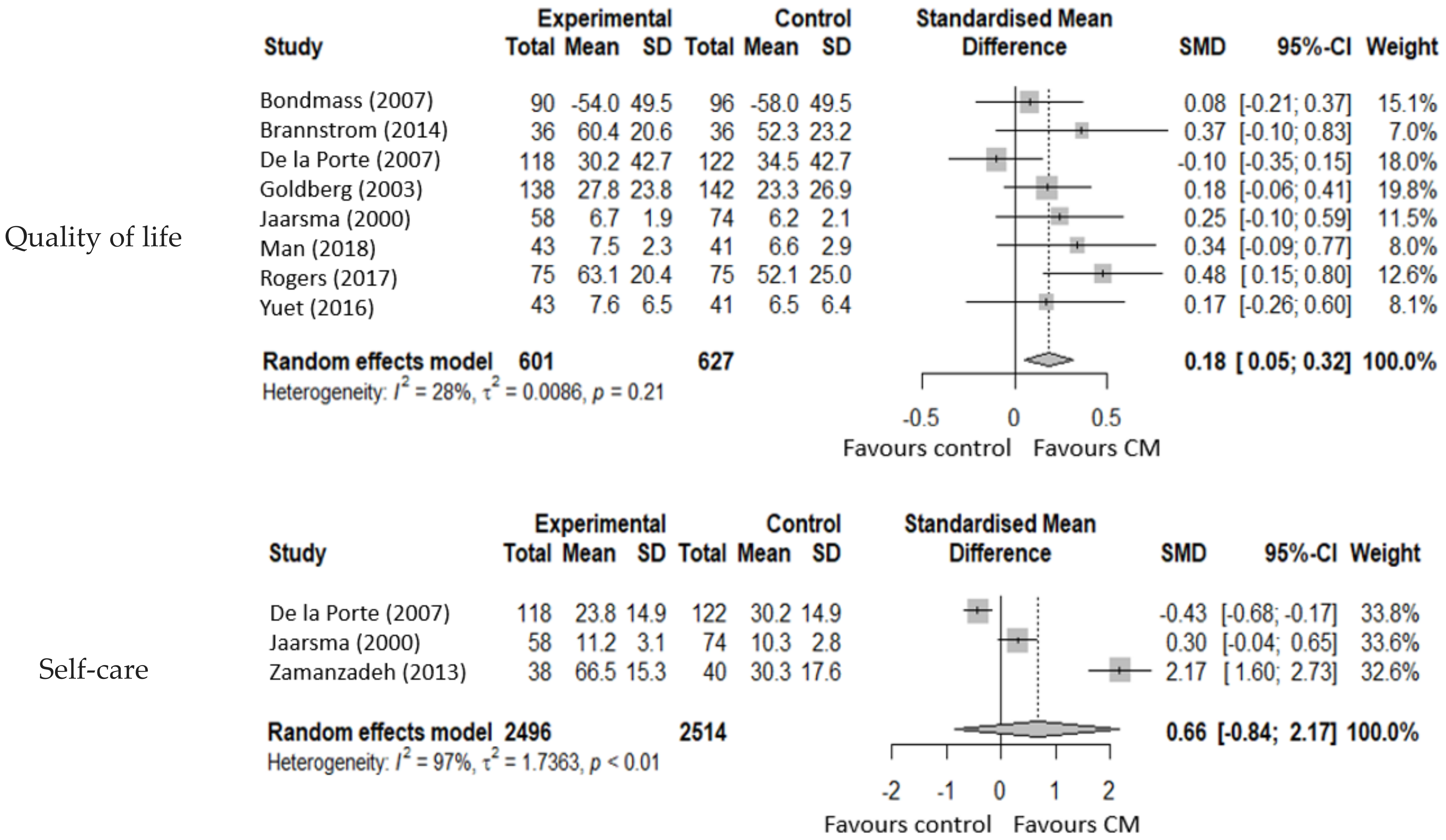Ijerph 19 13823 g002b