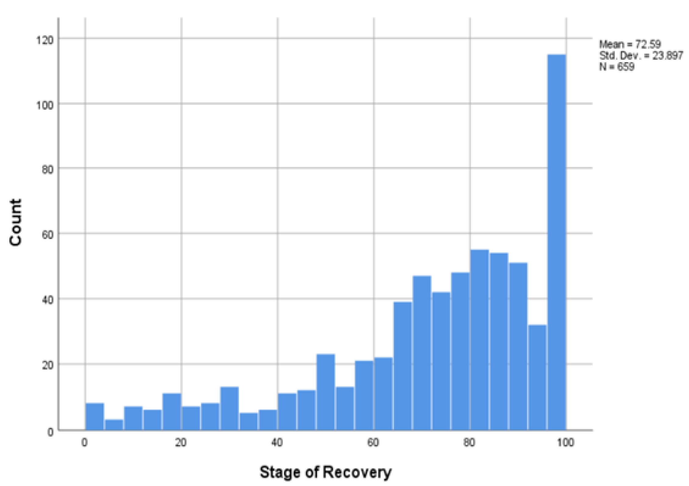 Ijerph 19 13825 g001