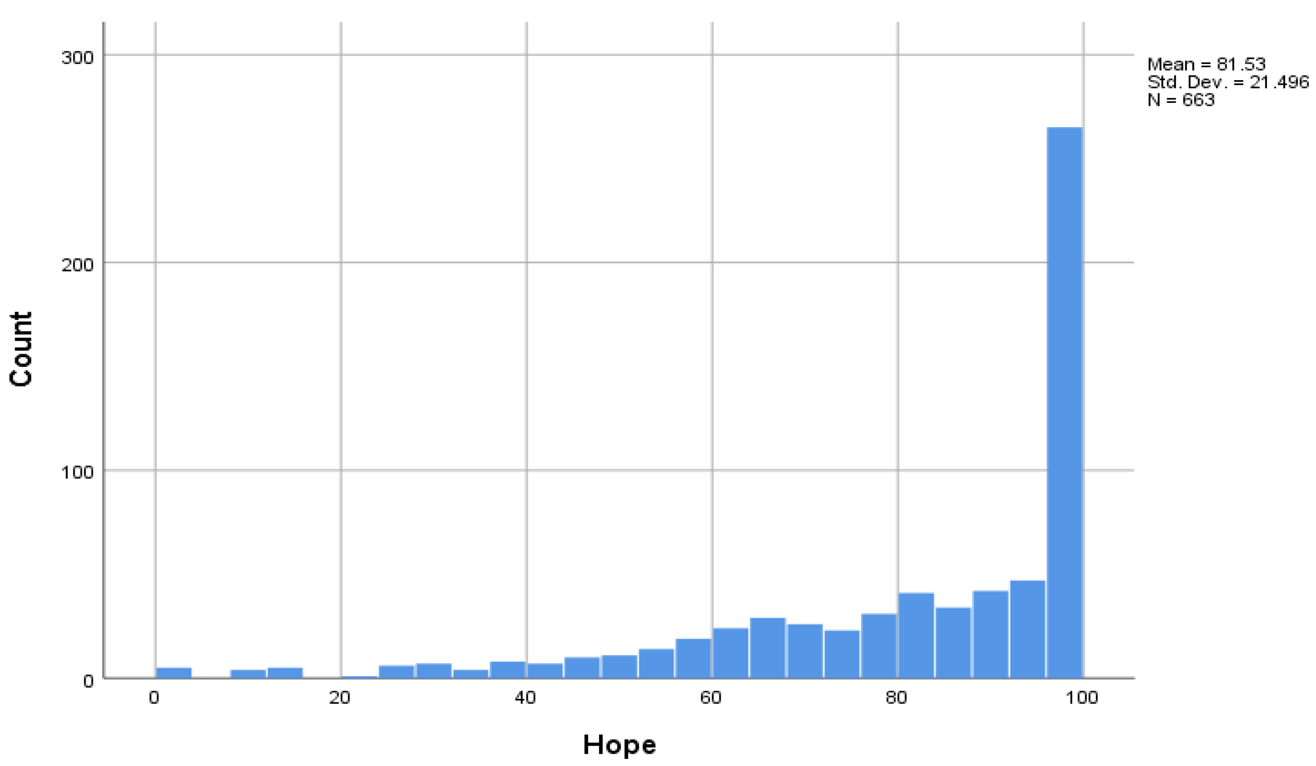 Ijerph 19 13825 g002