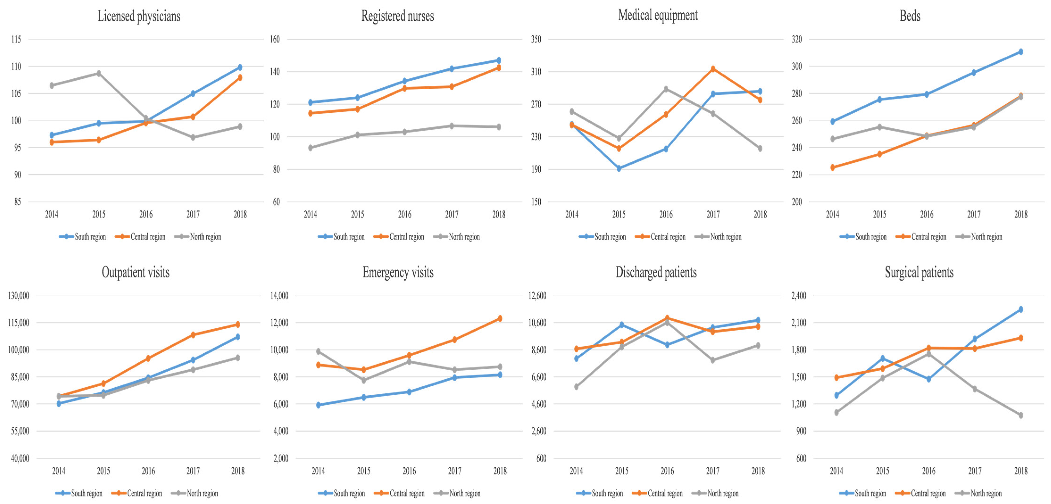 The Impact of County Medical Community Reform on the Medical