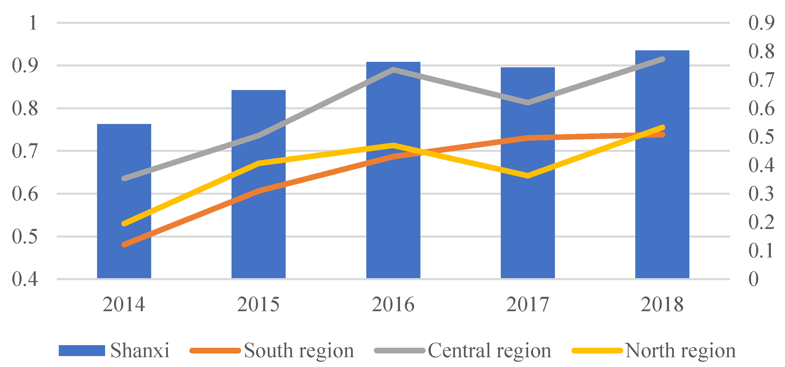 【Remn】 The Impact of County Medical Community Reform on the Medical