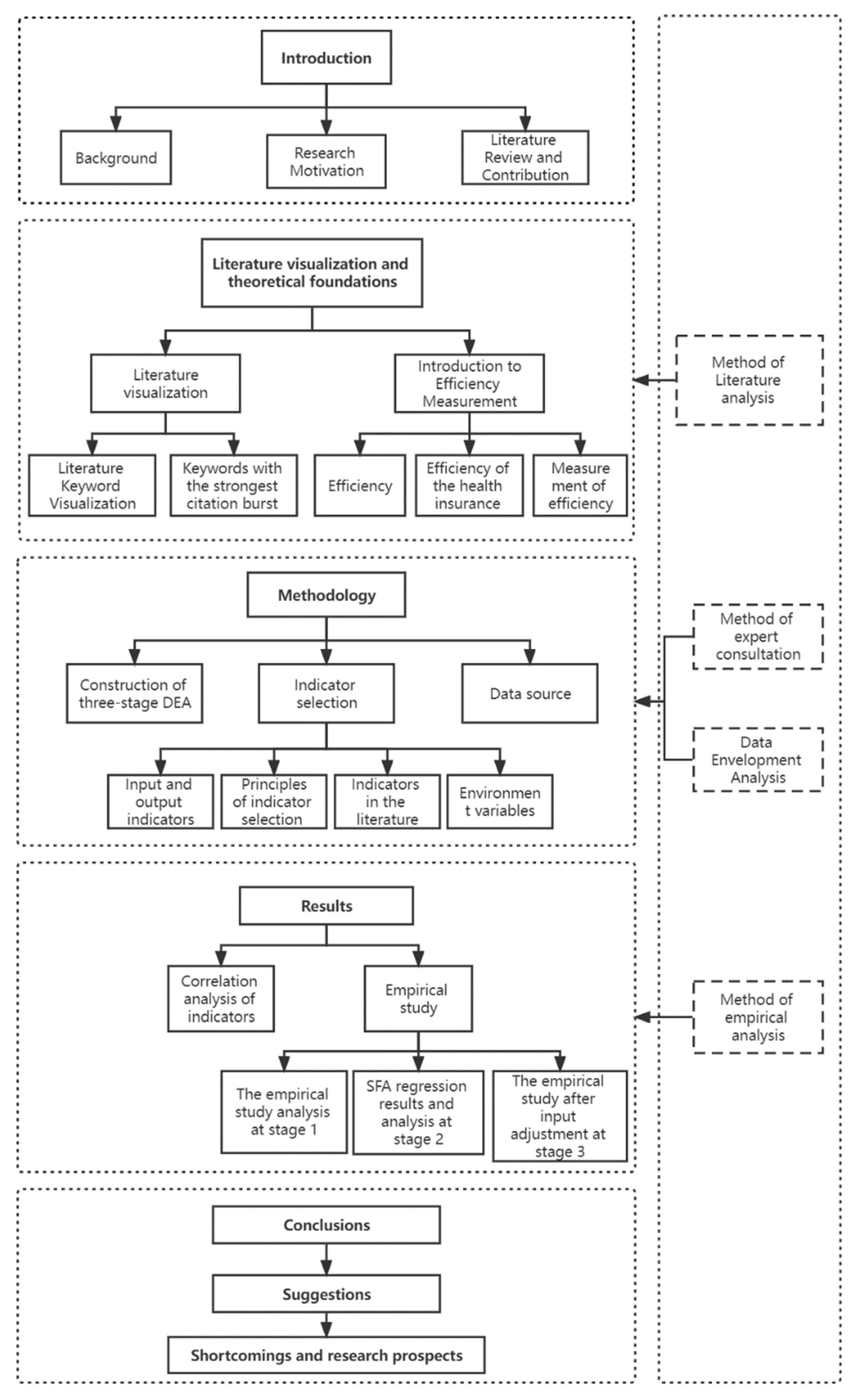 Ijerph 19 13831 g001 Ijerph 19 13831 g001