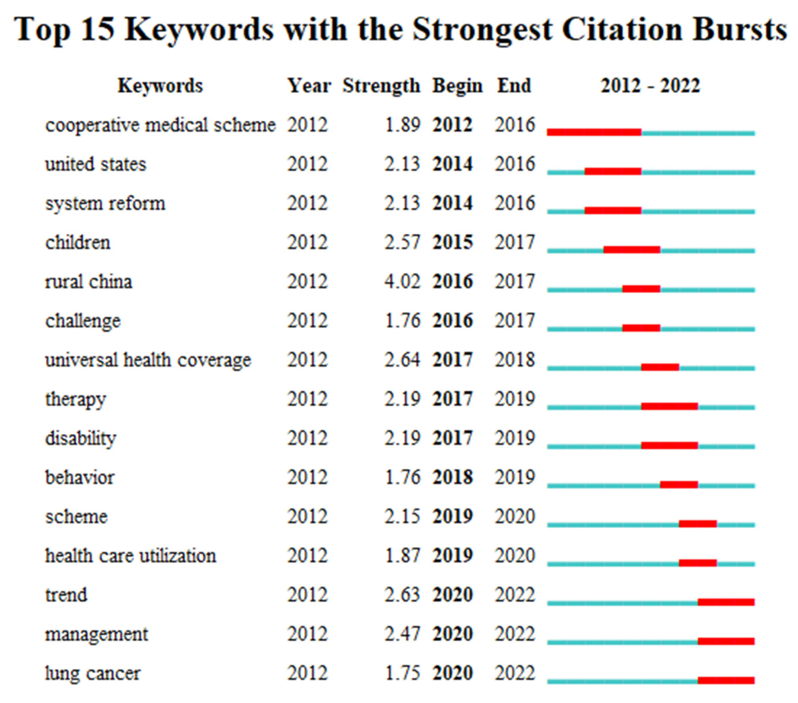 Ijerph 19 13831 g003 Ijerph 19 13831 g003