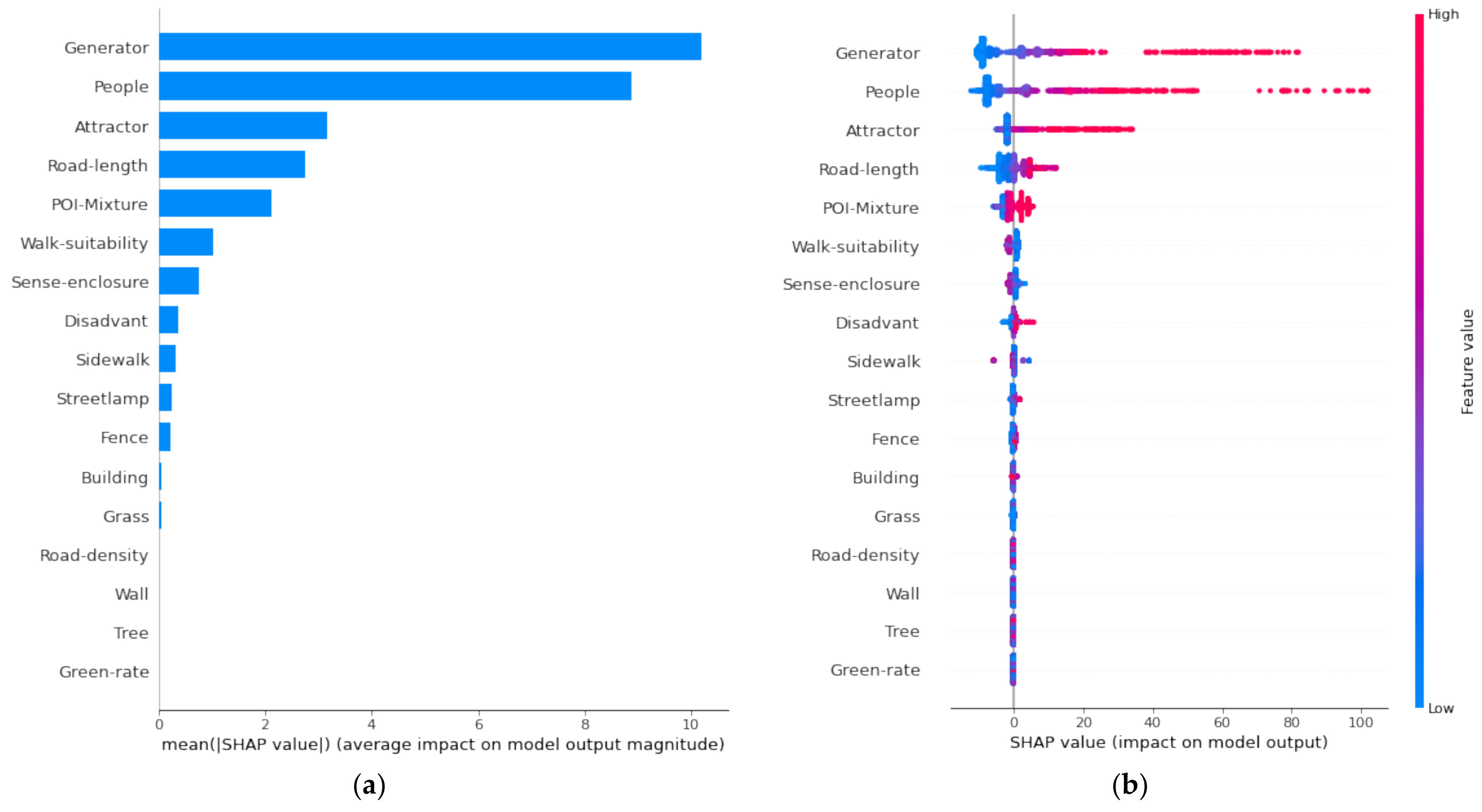 Ijerph 19 13833 g005 Ijerph 19 13833 g005