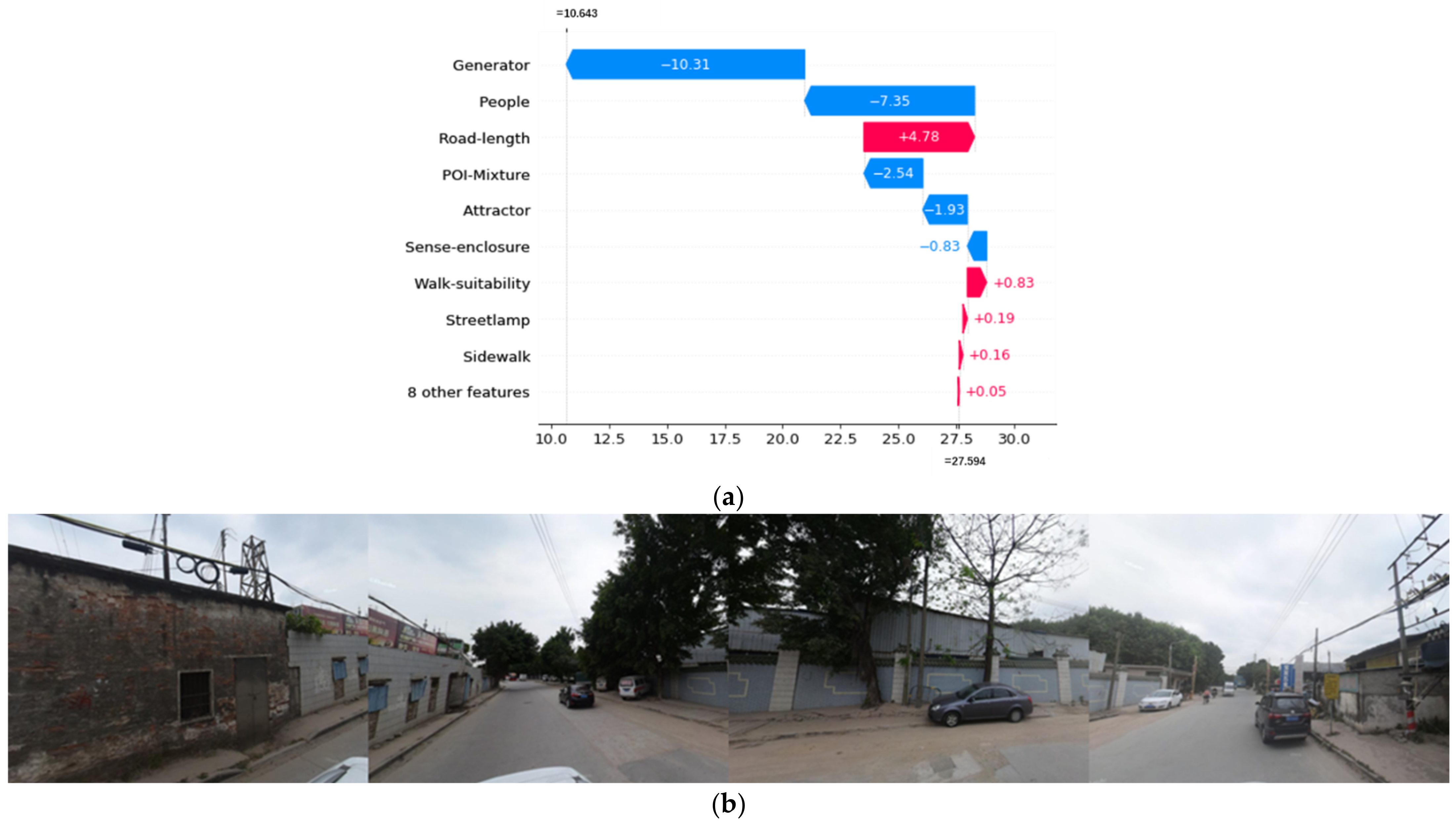 Ijerph 19 13833 g008 Ijerph 19 13833 g008