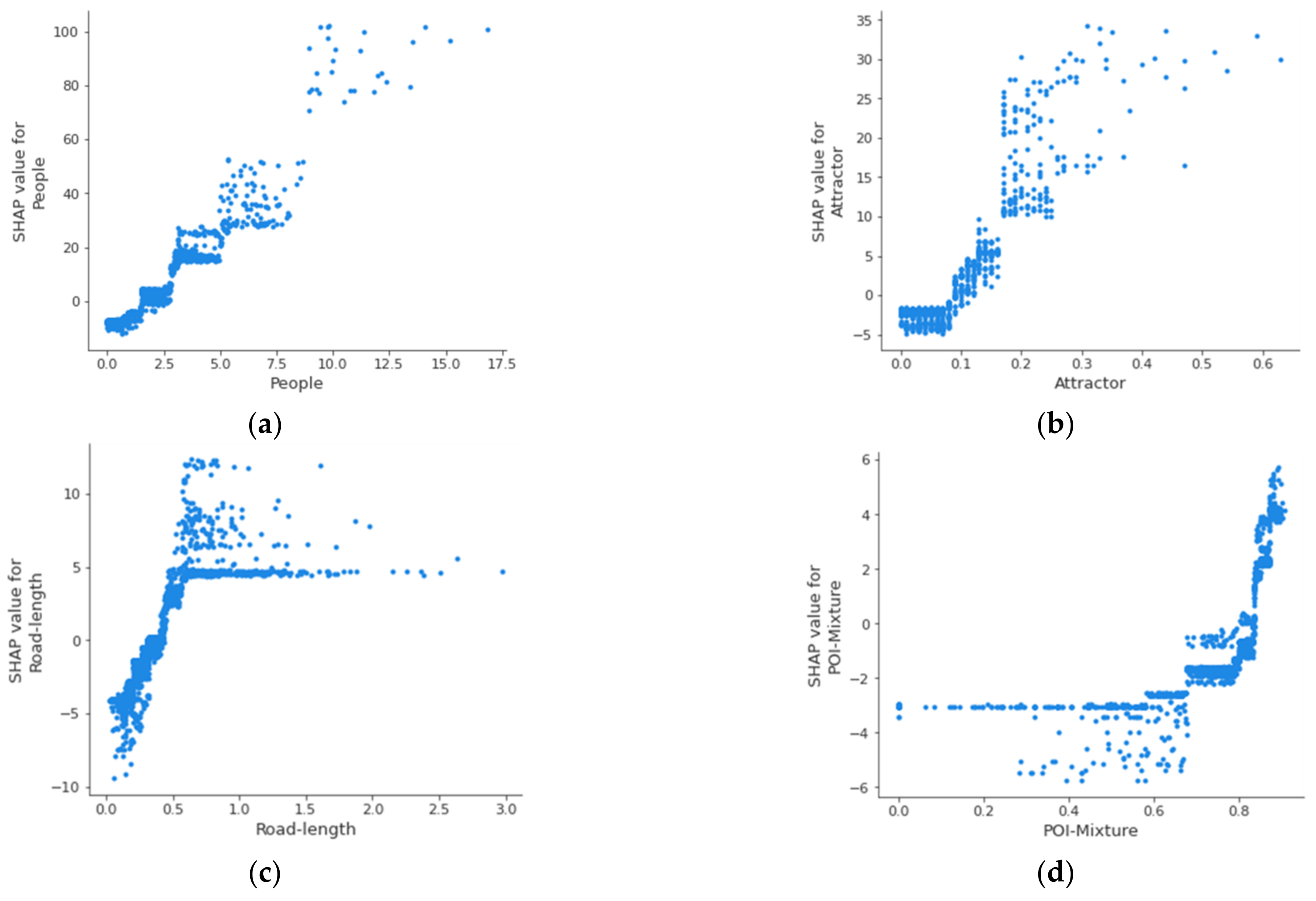 Ijerph 19 13833 g009 Ijerph 19 13833 g009