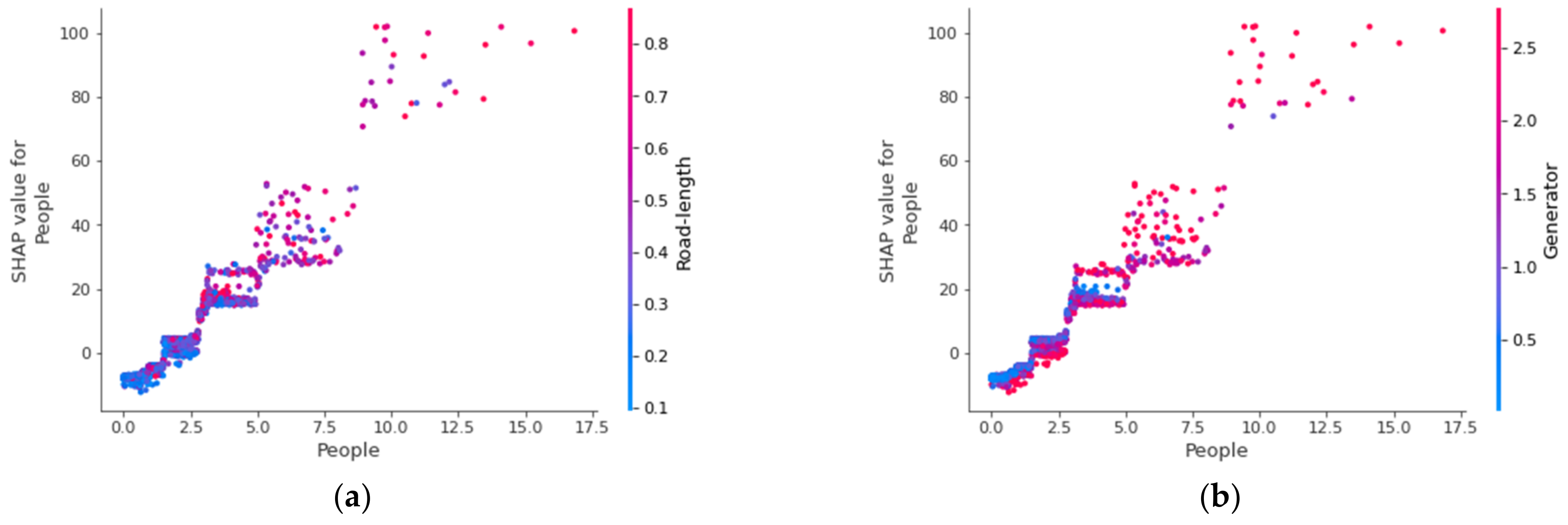 Ijerph 19 13833 g010a Ijerph 19 13833 g010a