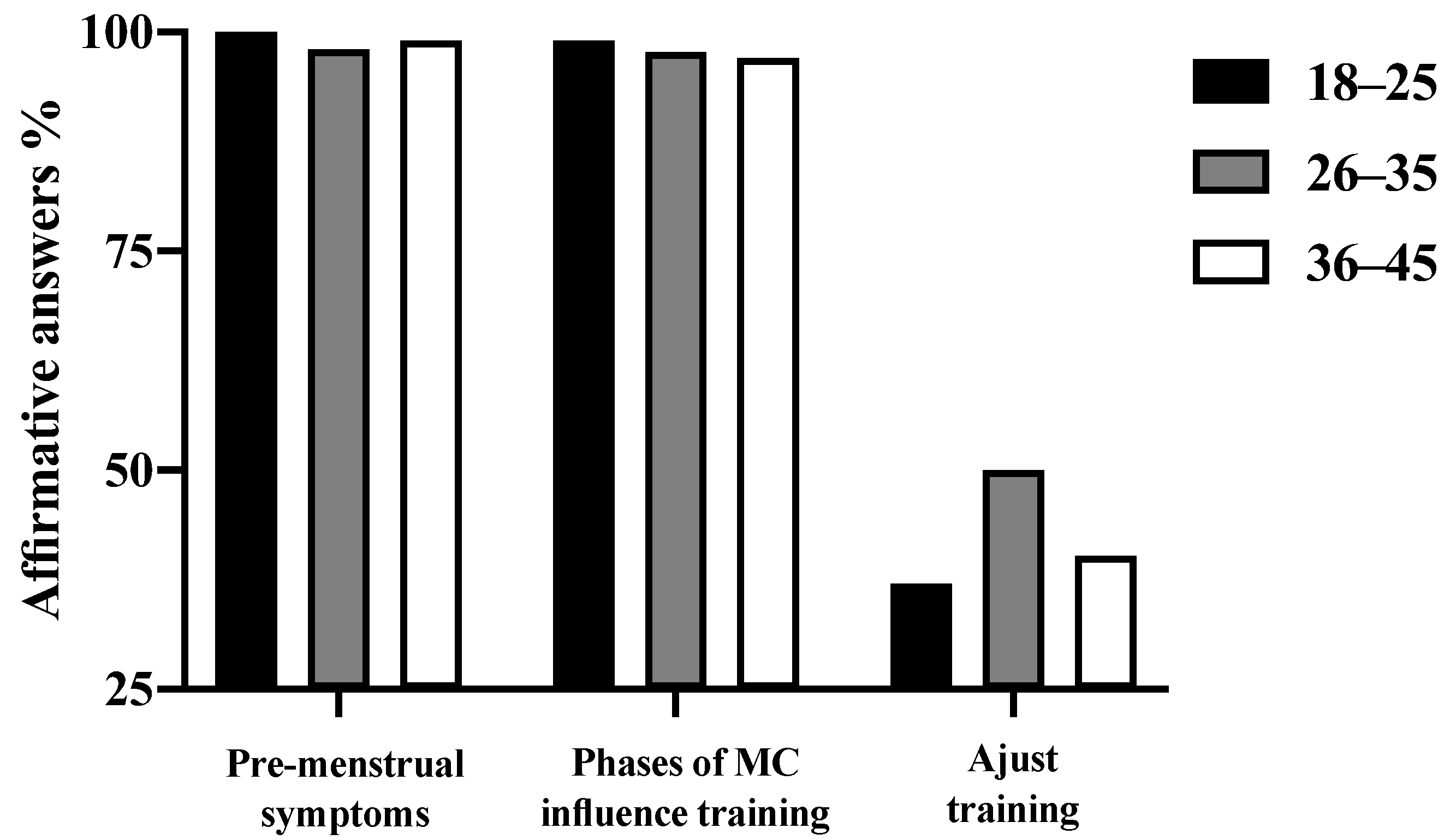 Ijerph 19 13841 g002