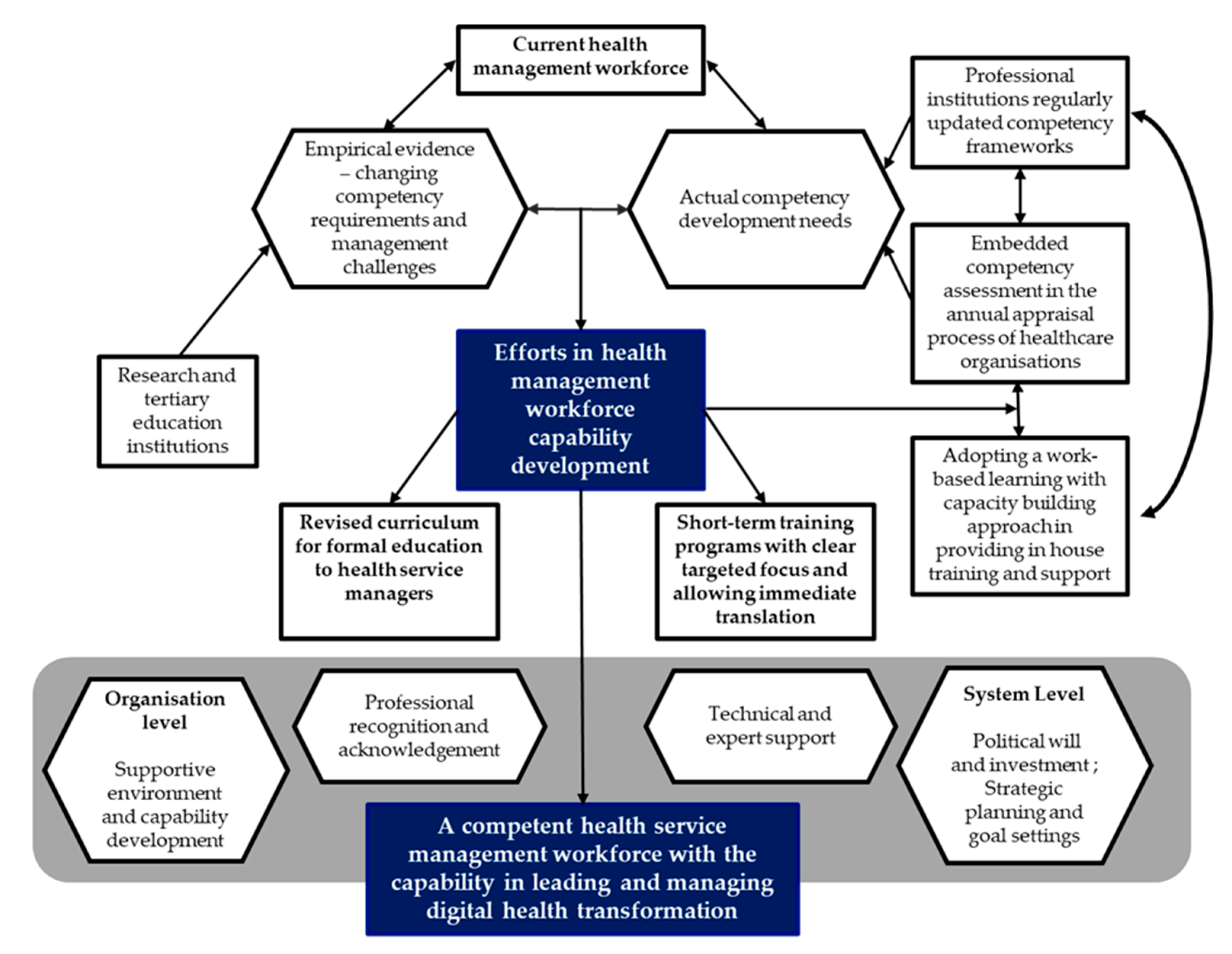 Ijerph 19 13843 g002