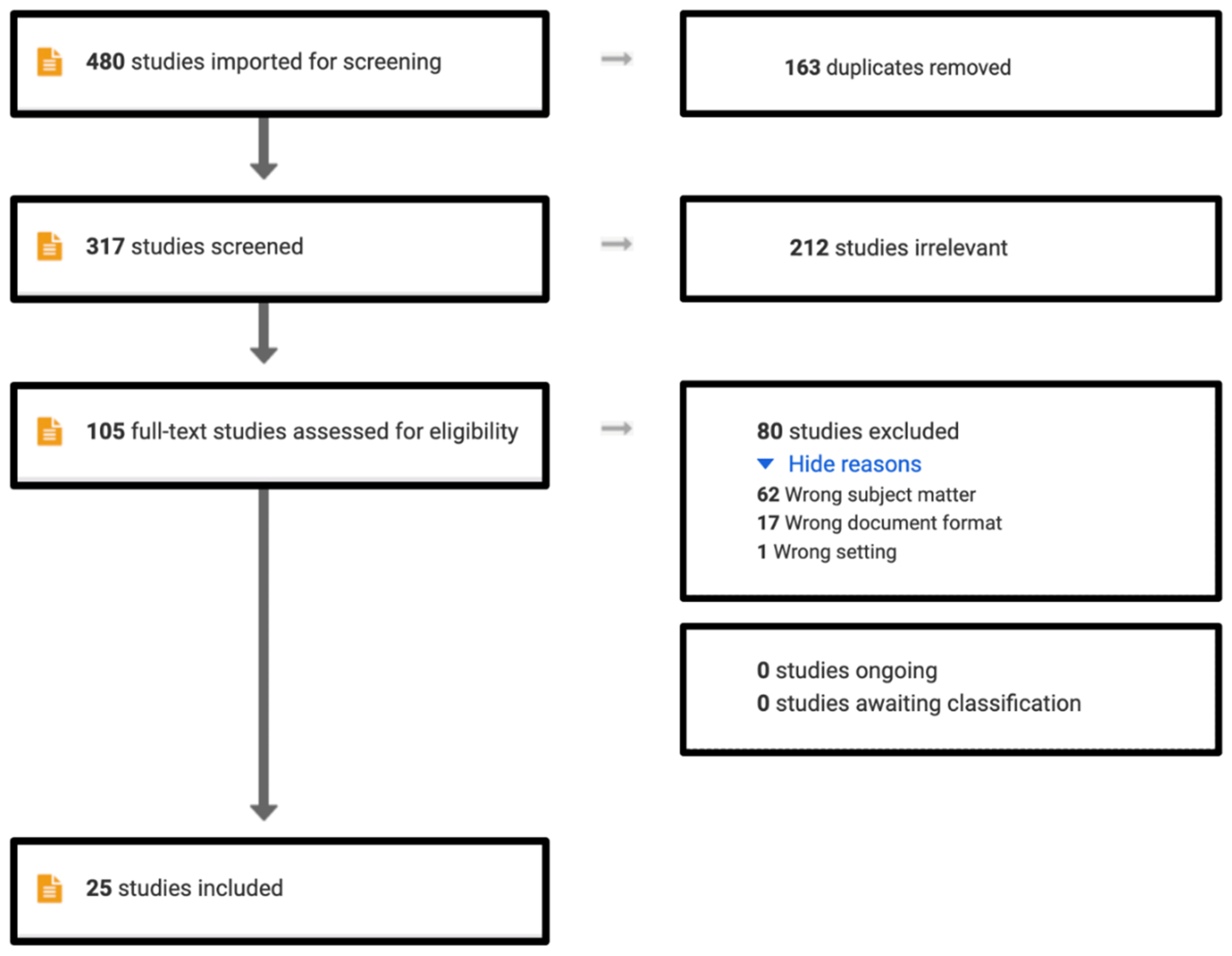Ijerph 19 13846 g003 Ijerph 19 13846 g003