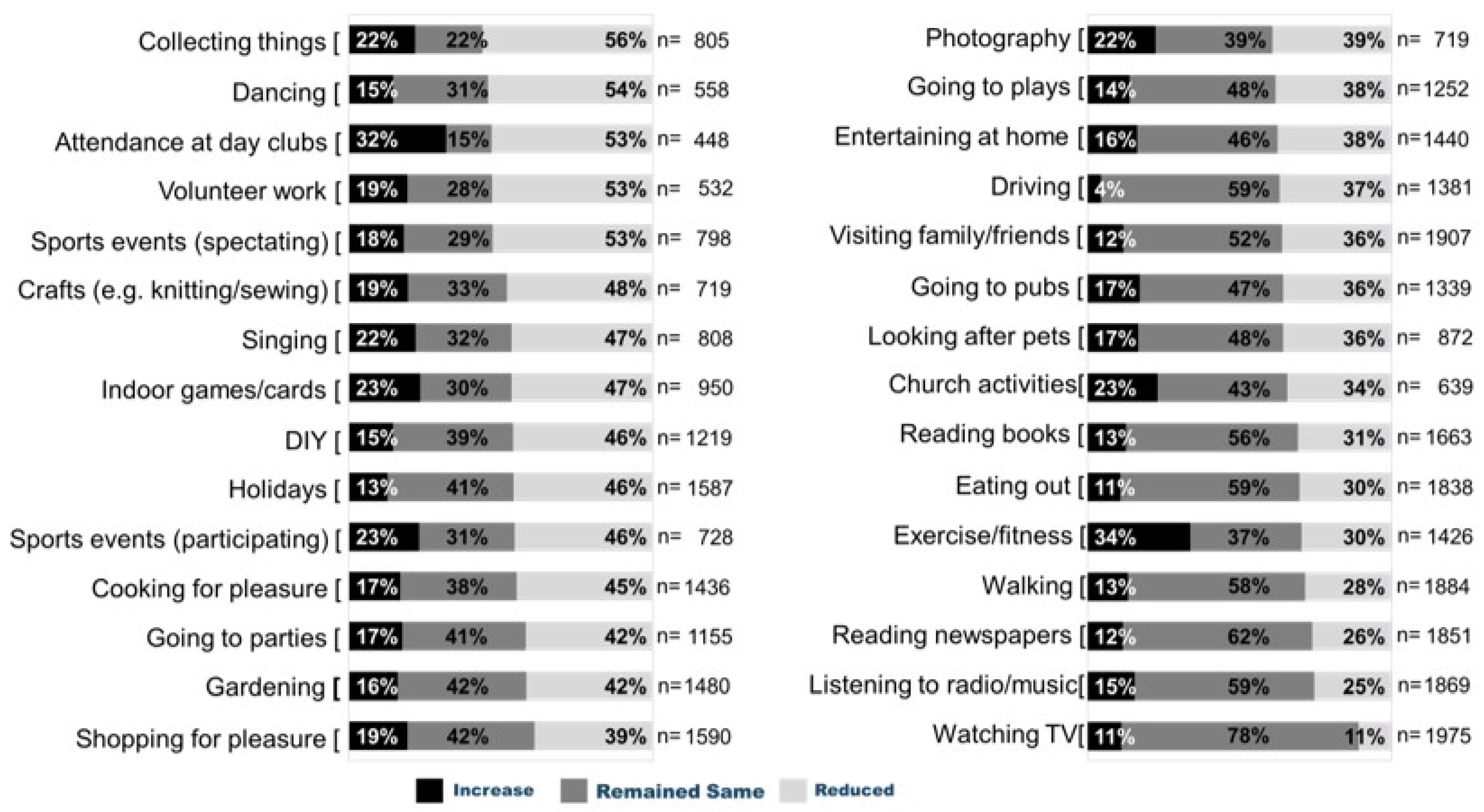 Ijerph 19 13848 g003 Ijerph 19 13848 g003