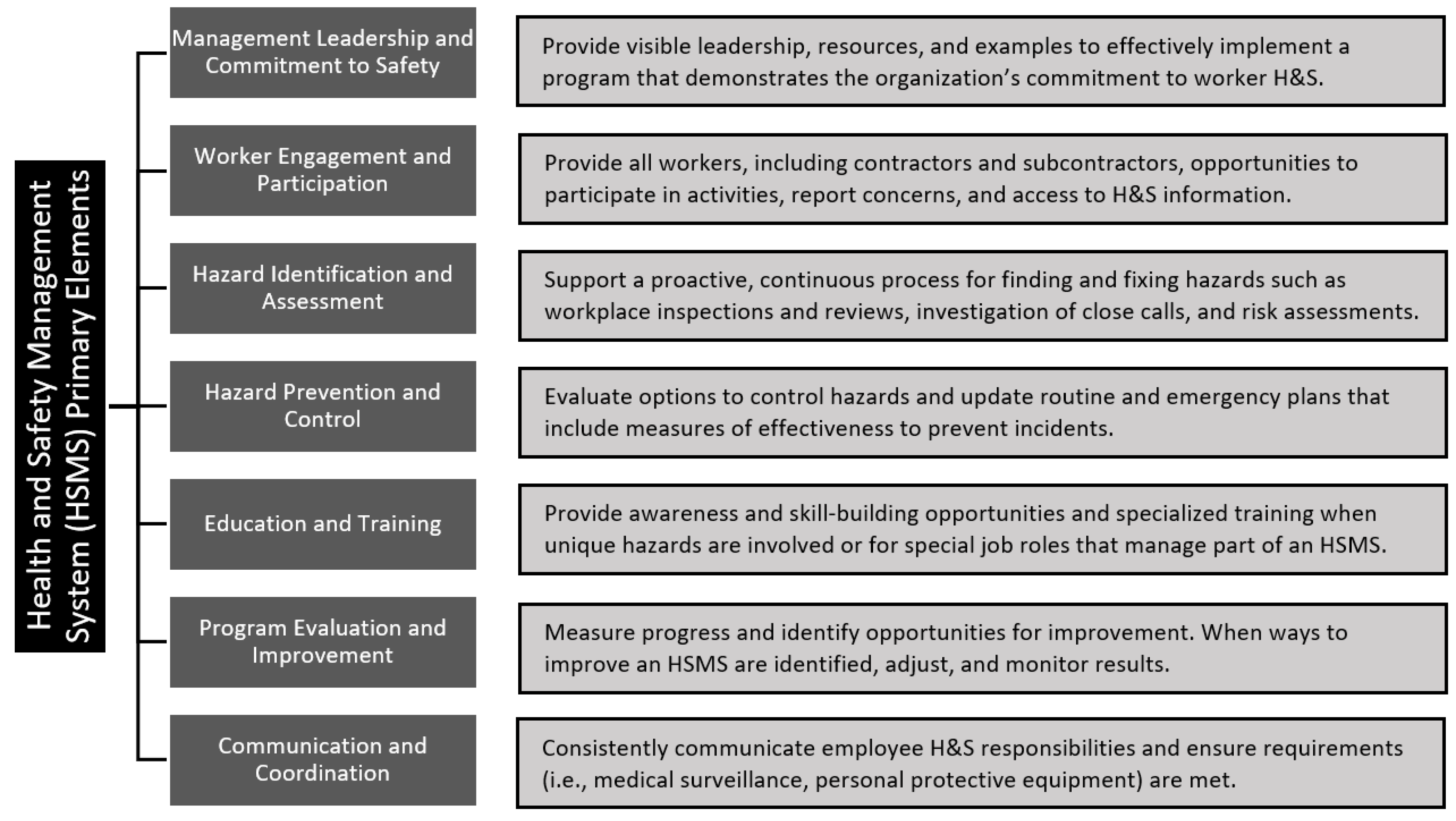 Ijerph 19 13849 g001