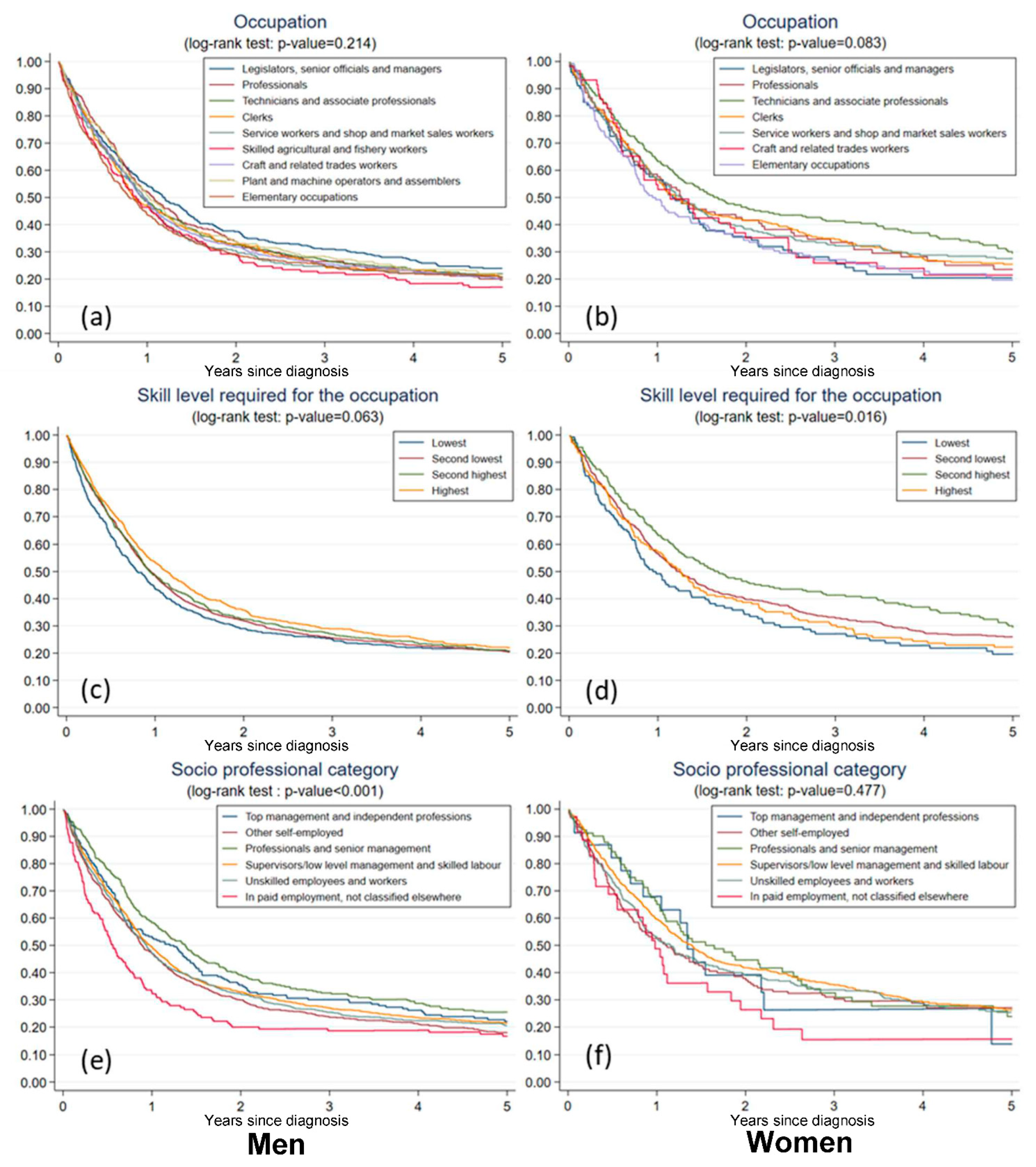 Ijerph 19 13856 g001 Ijerph 19 13856 g001