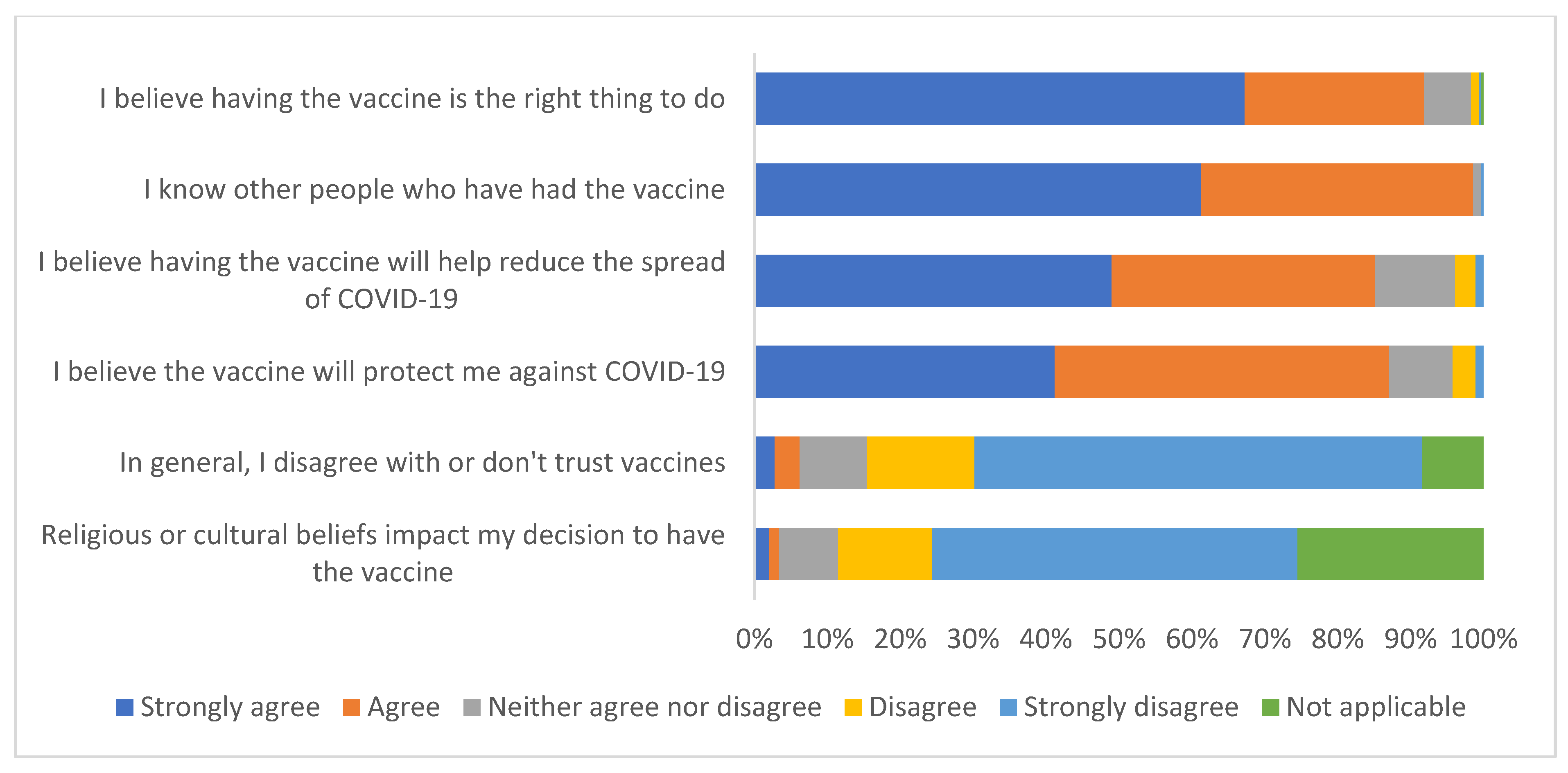Stroke and TIA Survivors’ Perceptions of the COVID-19 