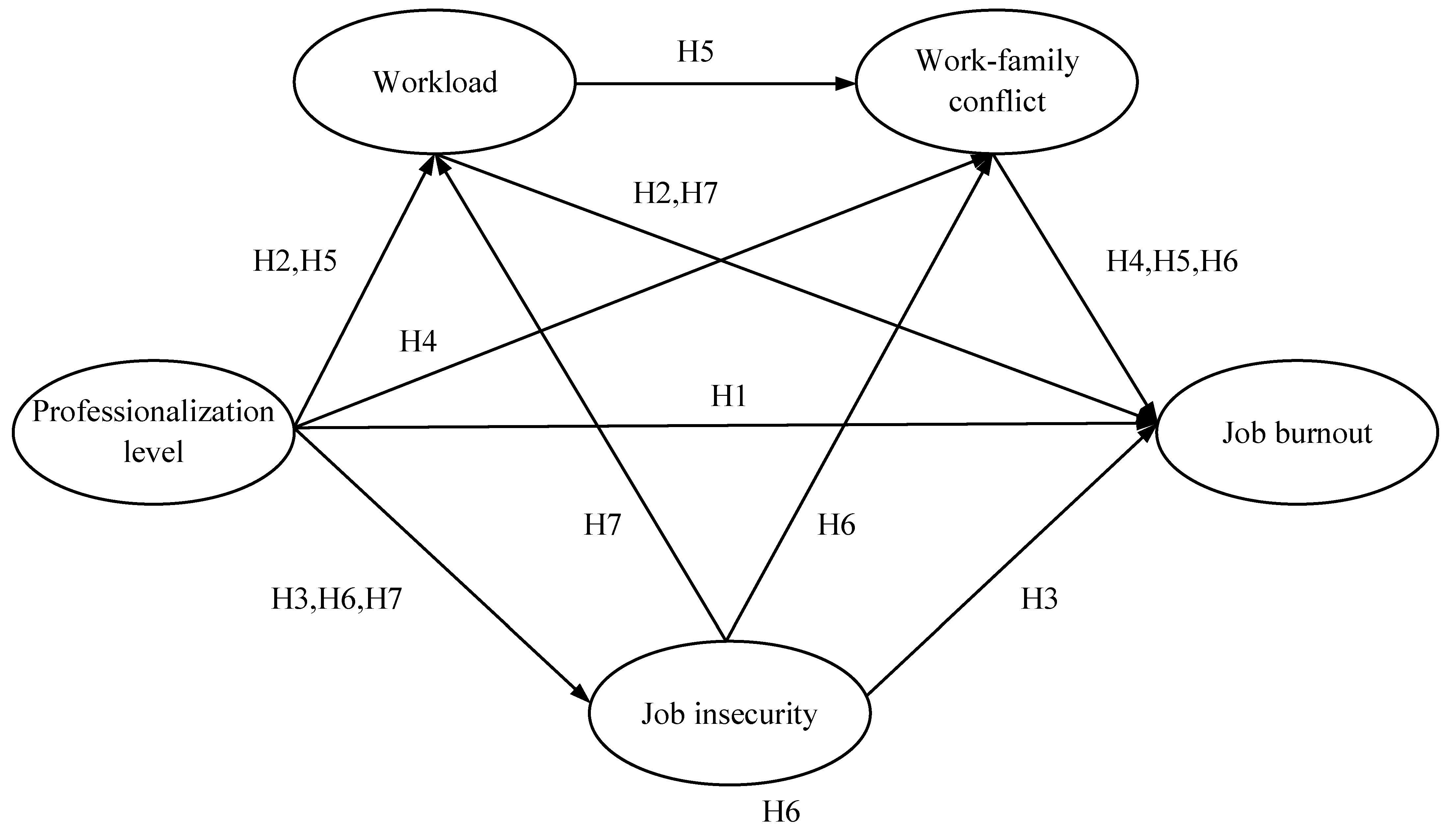 Ijerph 19 13879 g001