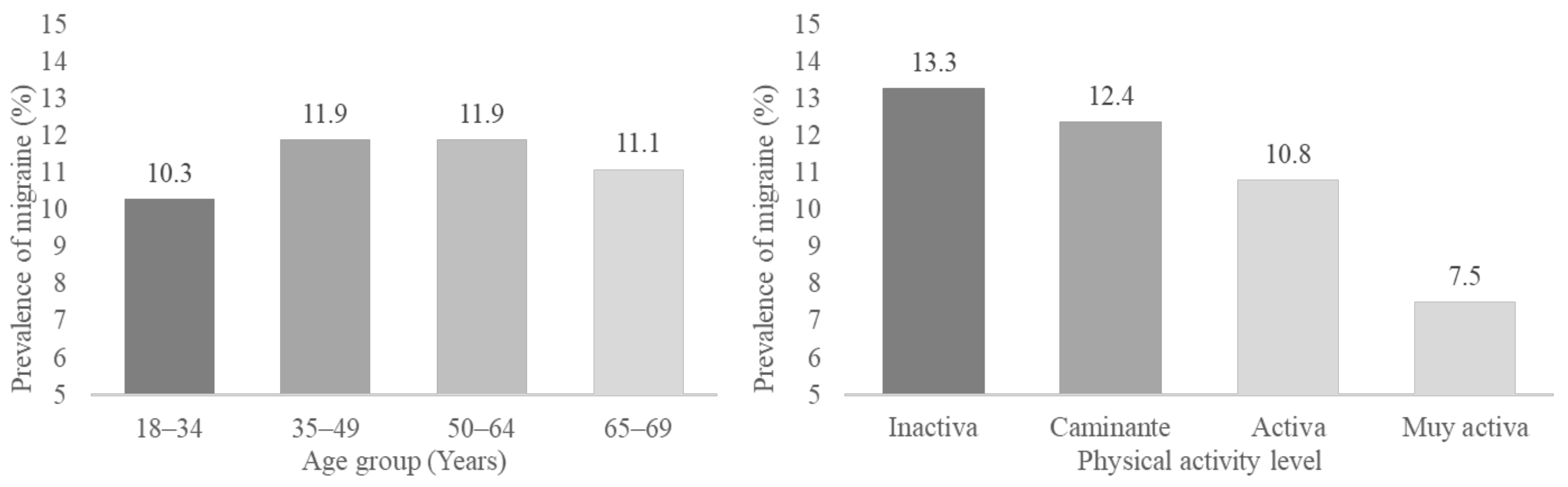 Ijerph 19 13882 g001