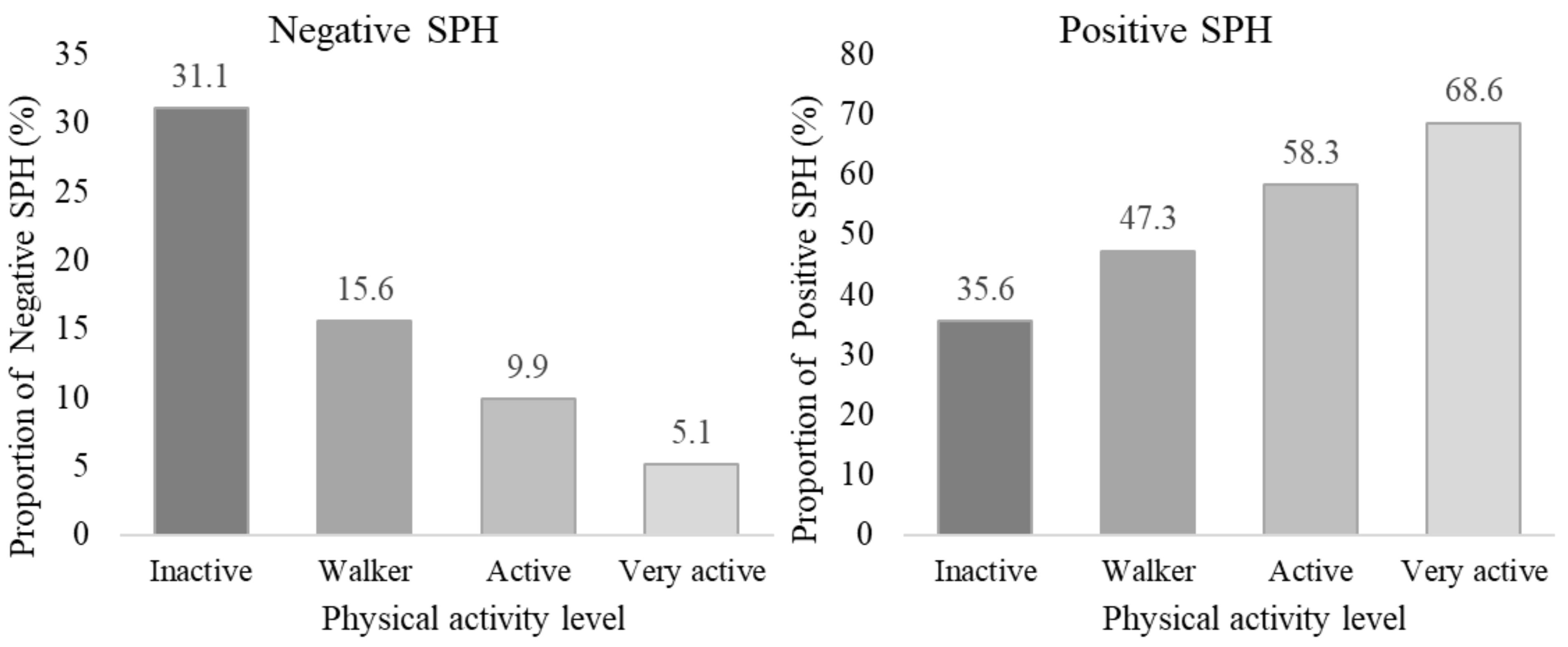 Ijerph 19 13882 g003