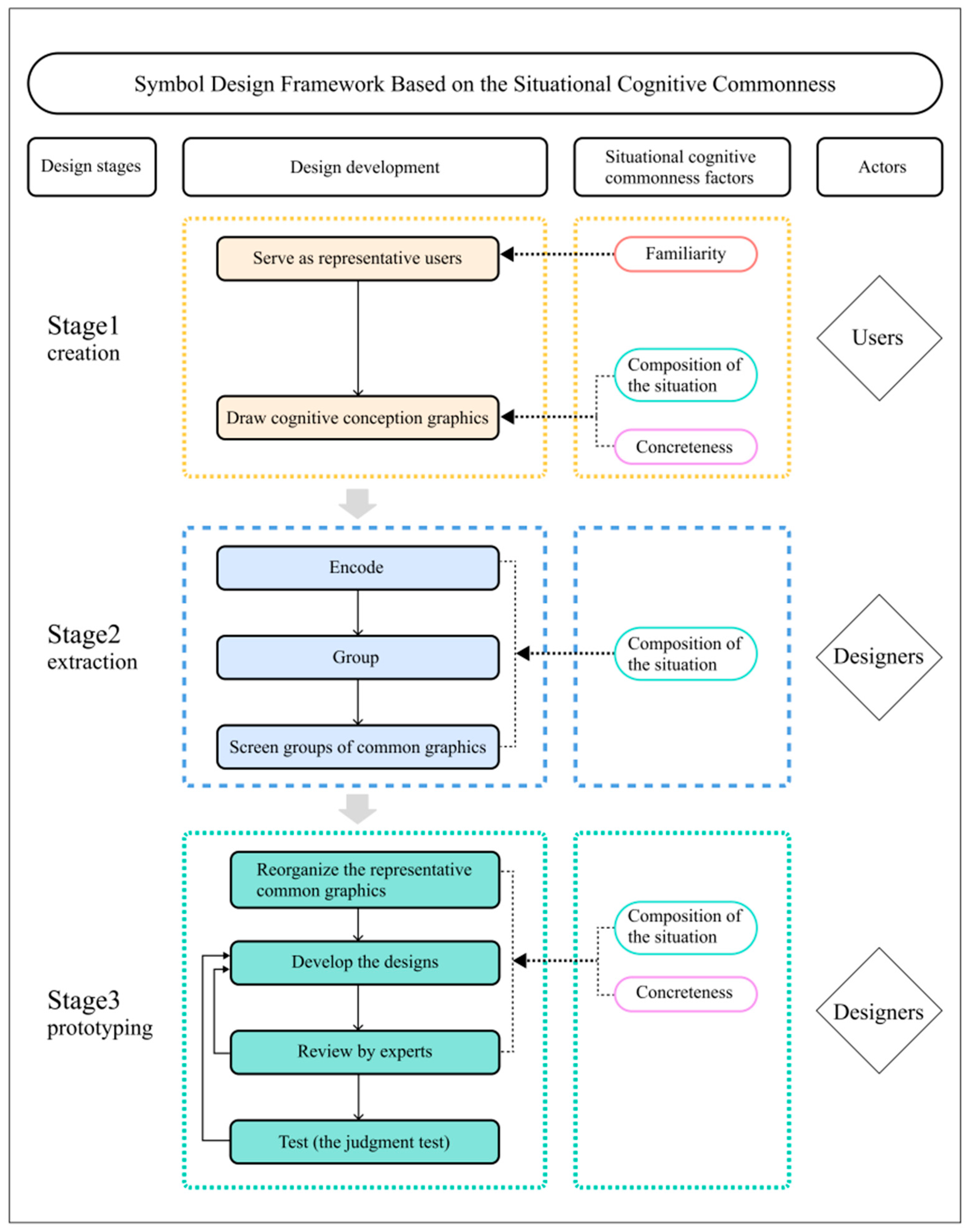 Ijerph 19 13885 g001
