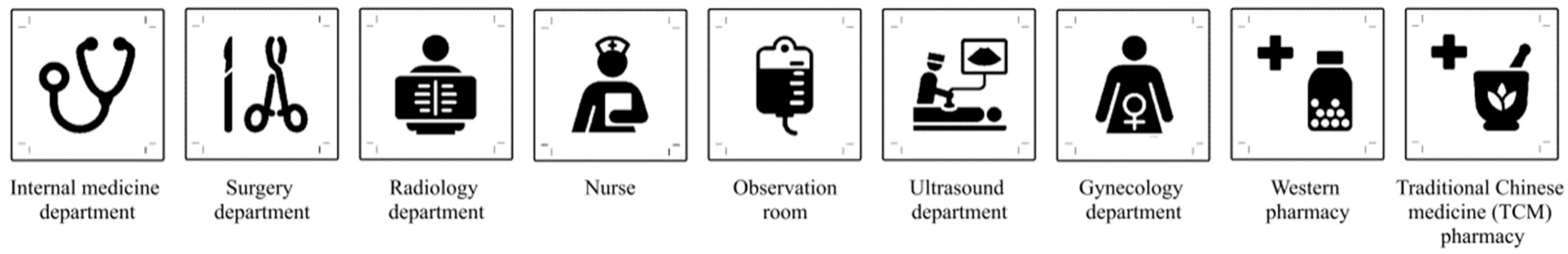 Ijerph 19 13885 g002