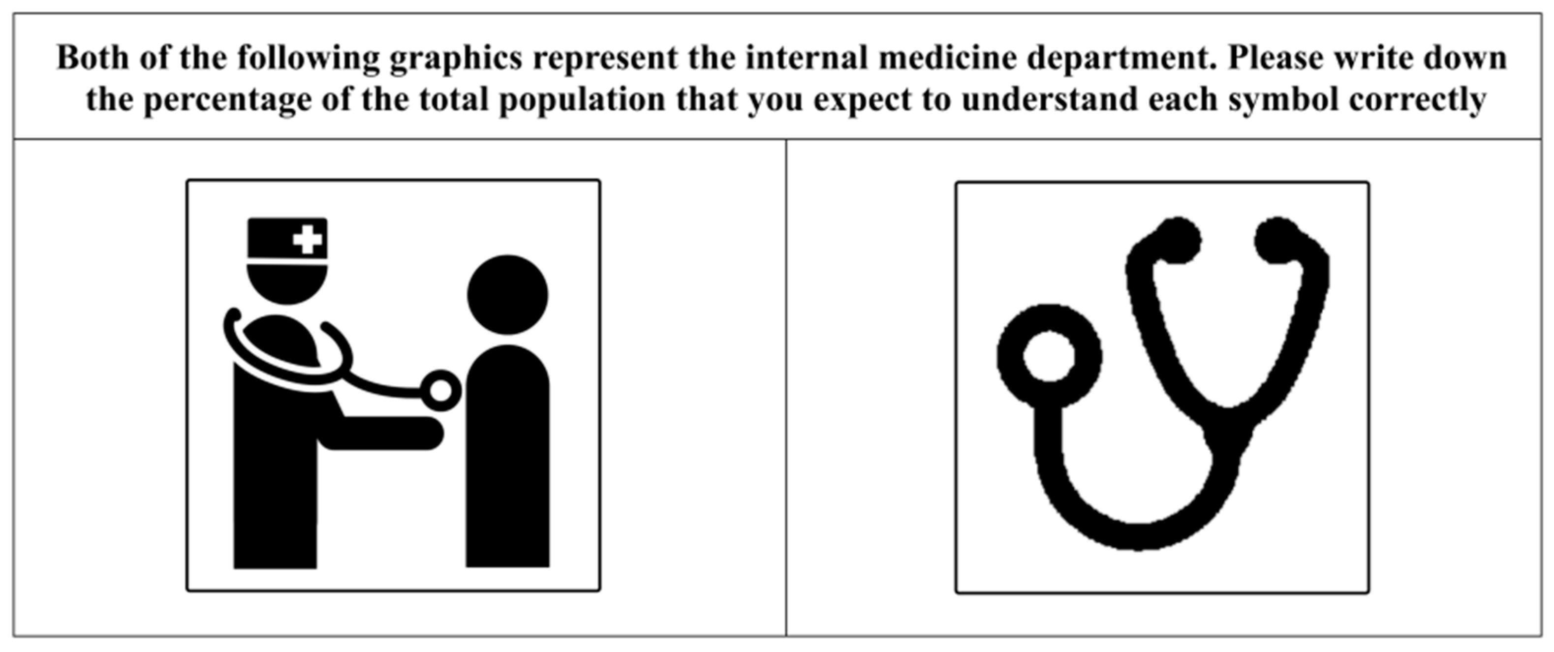 Ijerph 19 13885 g006