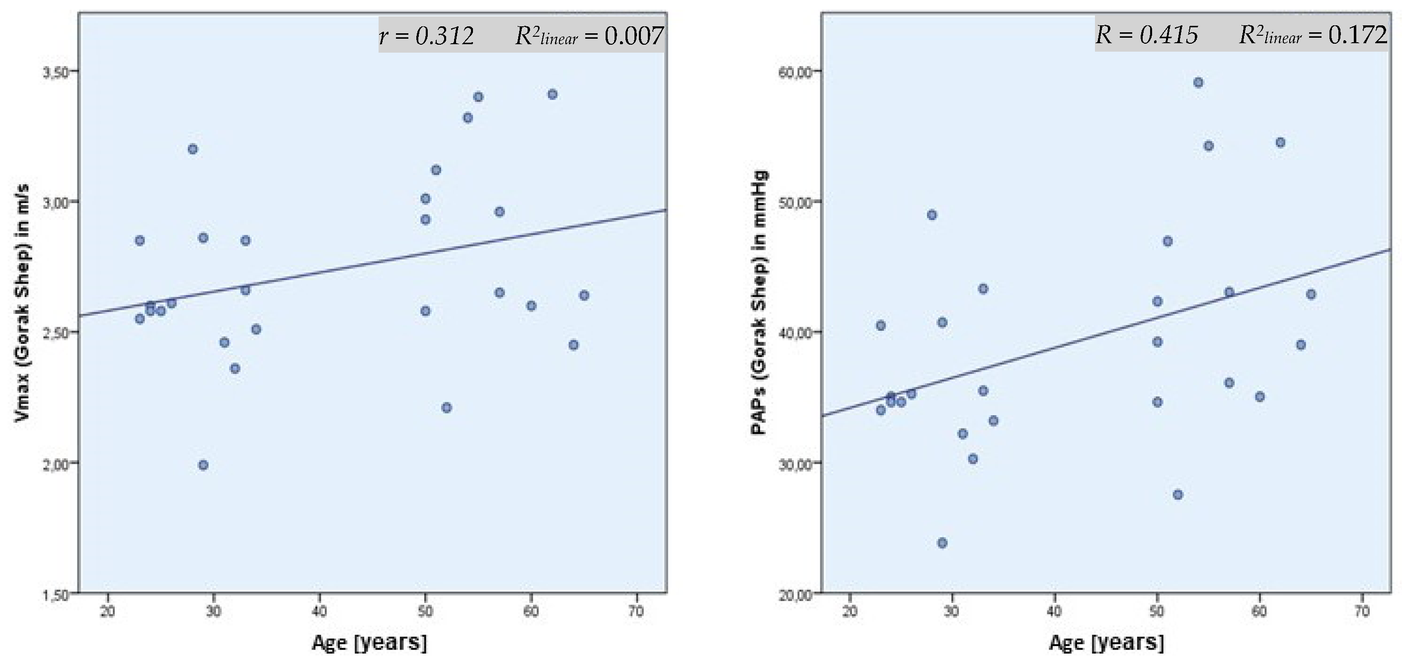 Ijerph 19 13887 g003