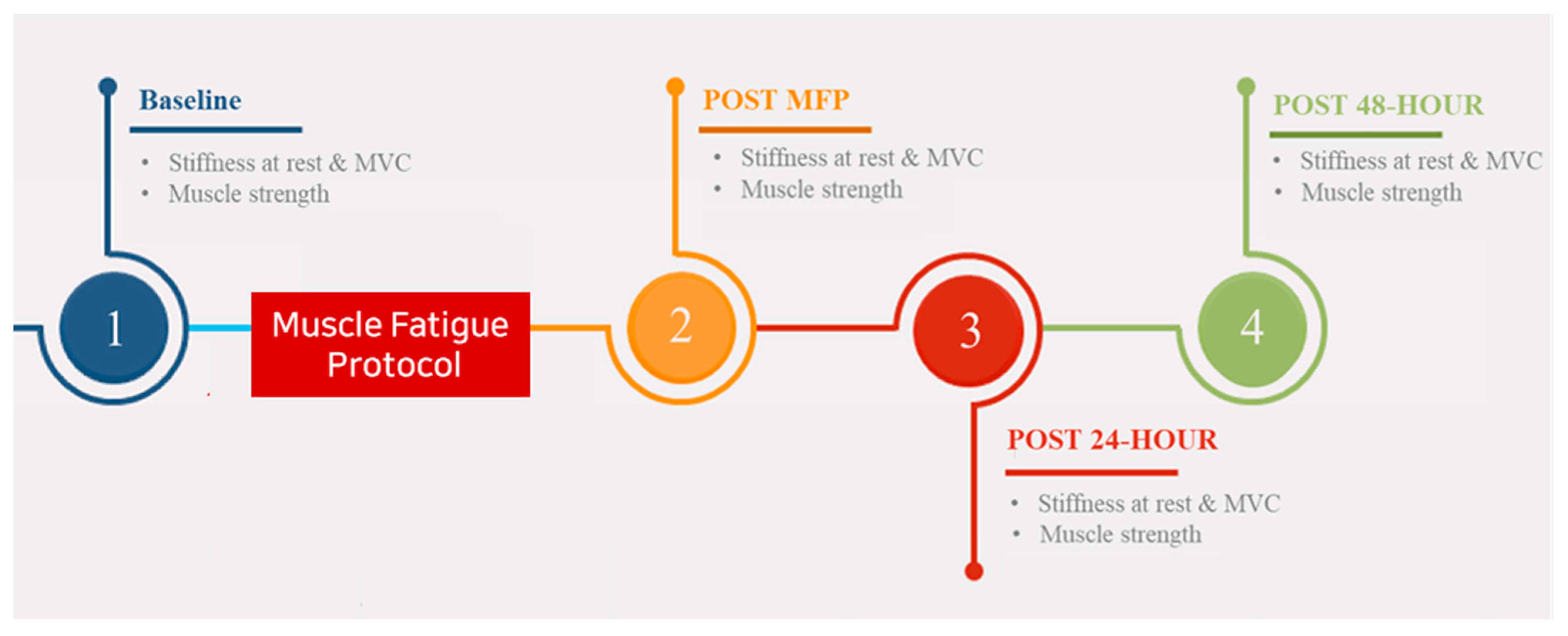 Ijerph 19 13891 g001 Ijerph 19 13891 g001