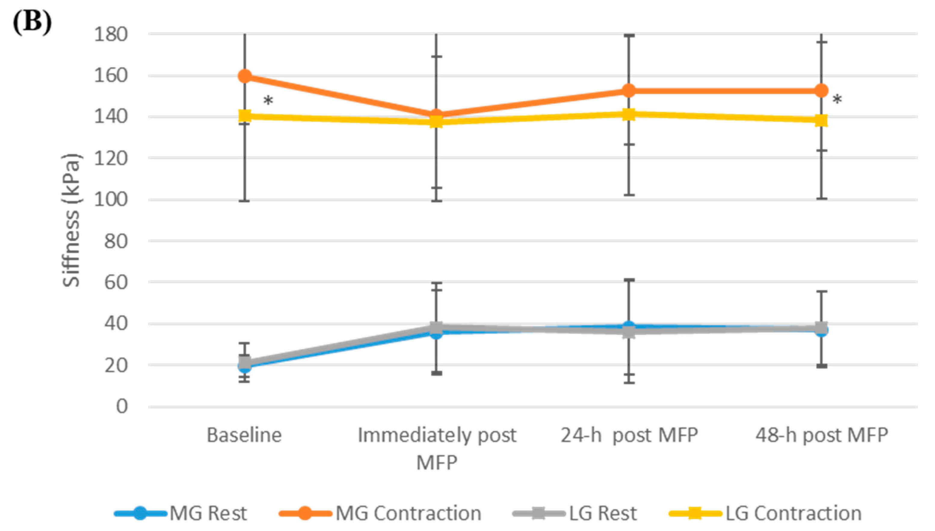 Ijerph 19 13891 g003b Ijerph 19 13891 g003b