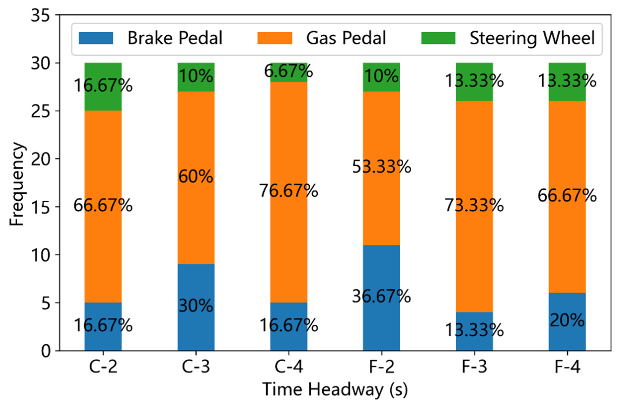 Ijerph 19 13904 g007