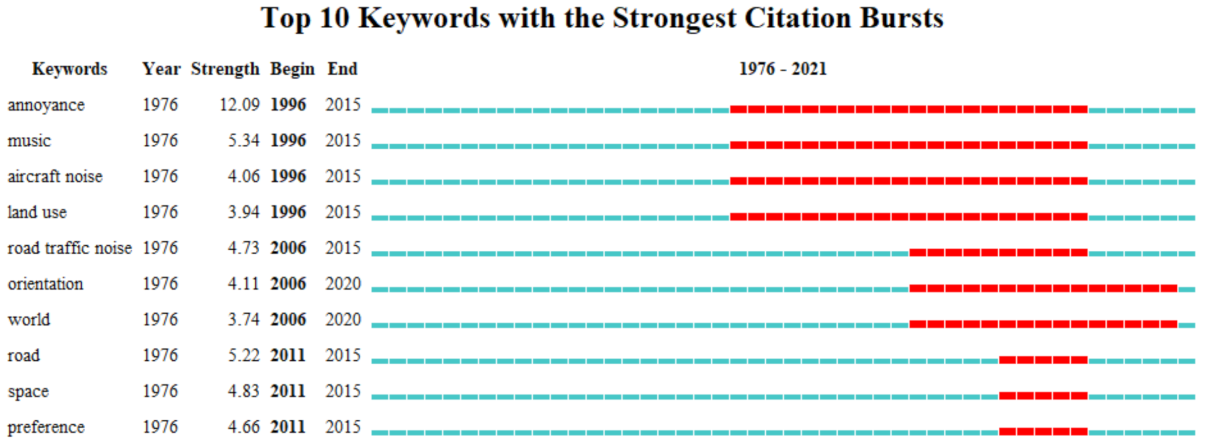 Ijerph 19 13912 g008