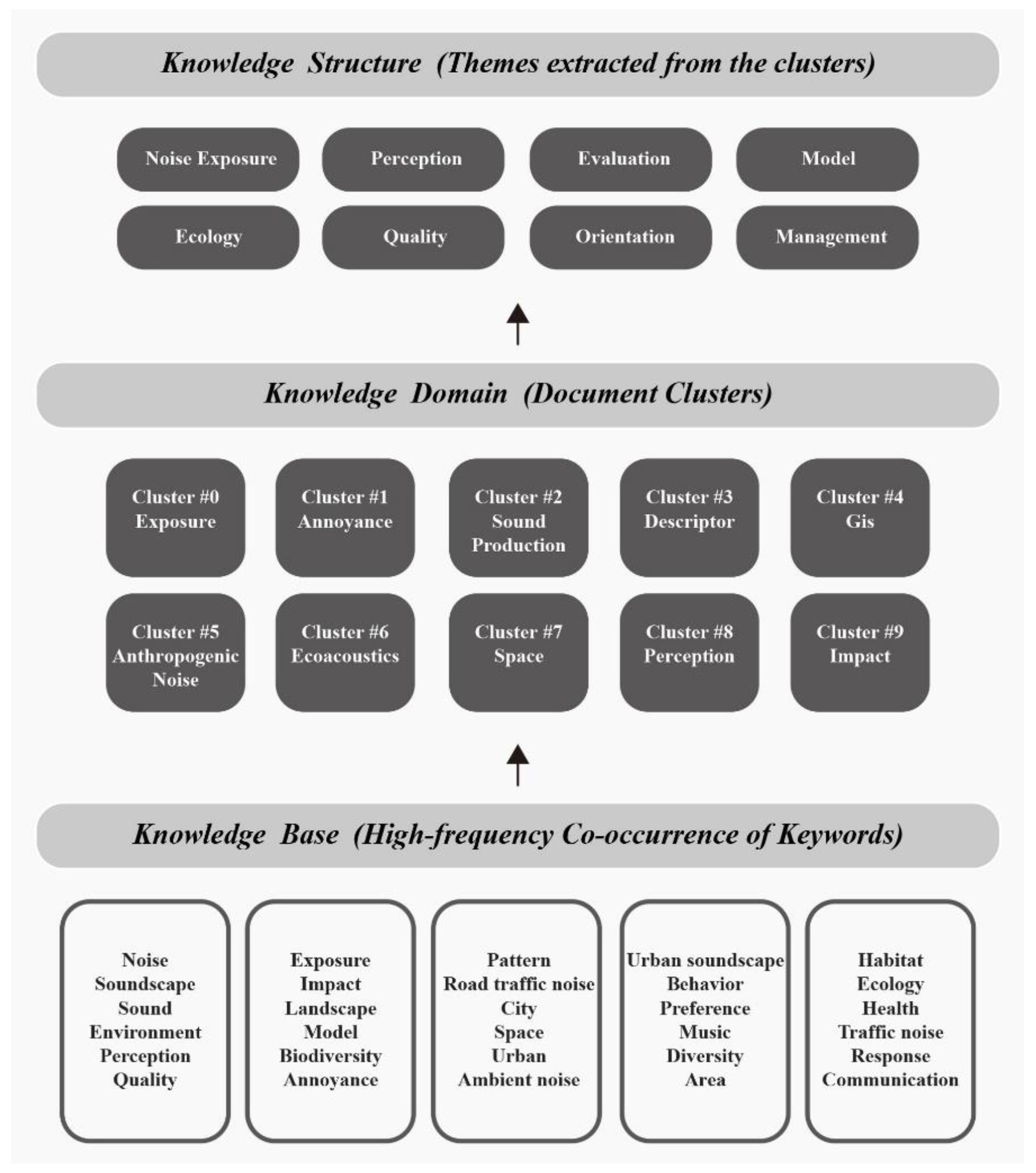 Ijerph 19 13912 g011