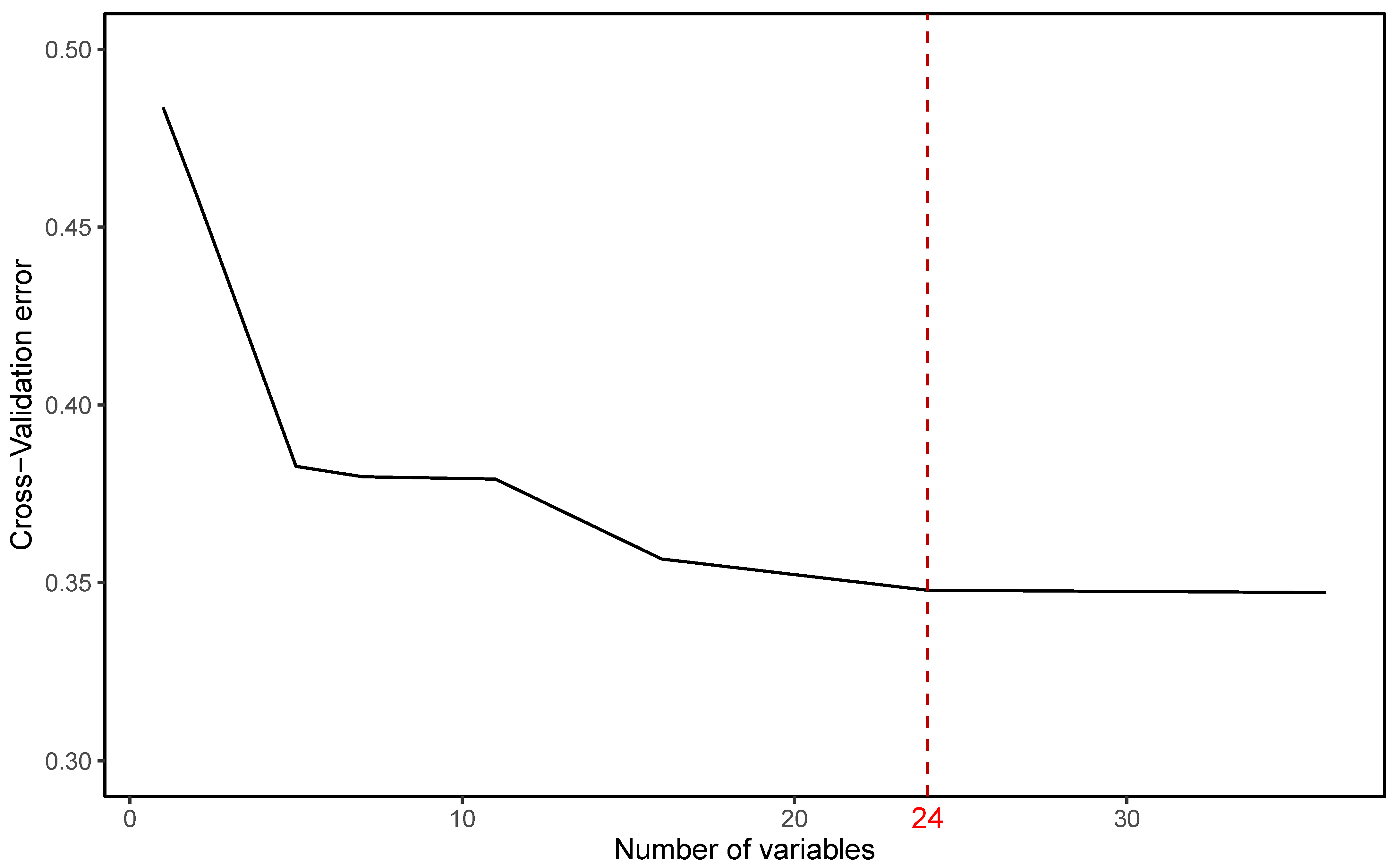 Ijerph 19 13913 g003