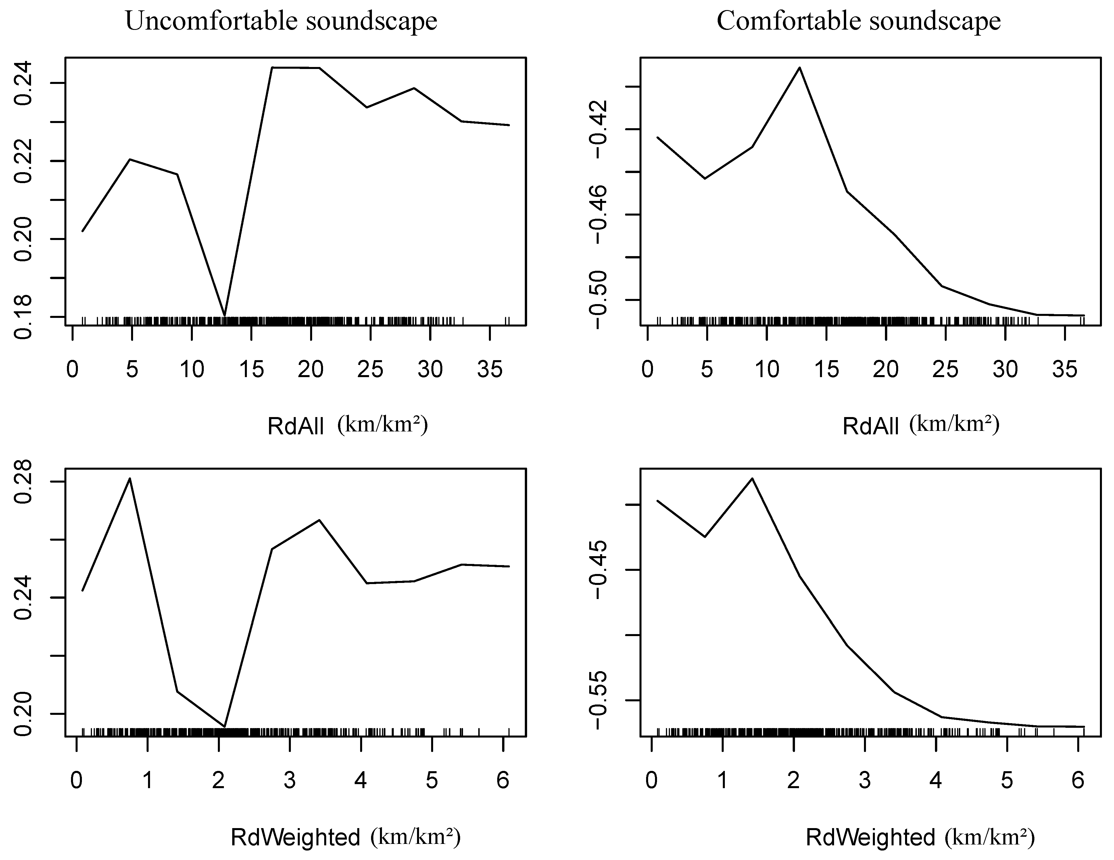Ijerph 19 13913 g0a2
