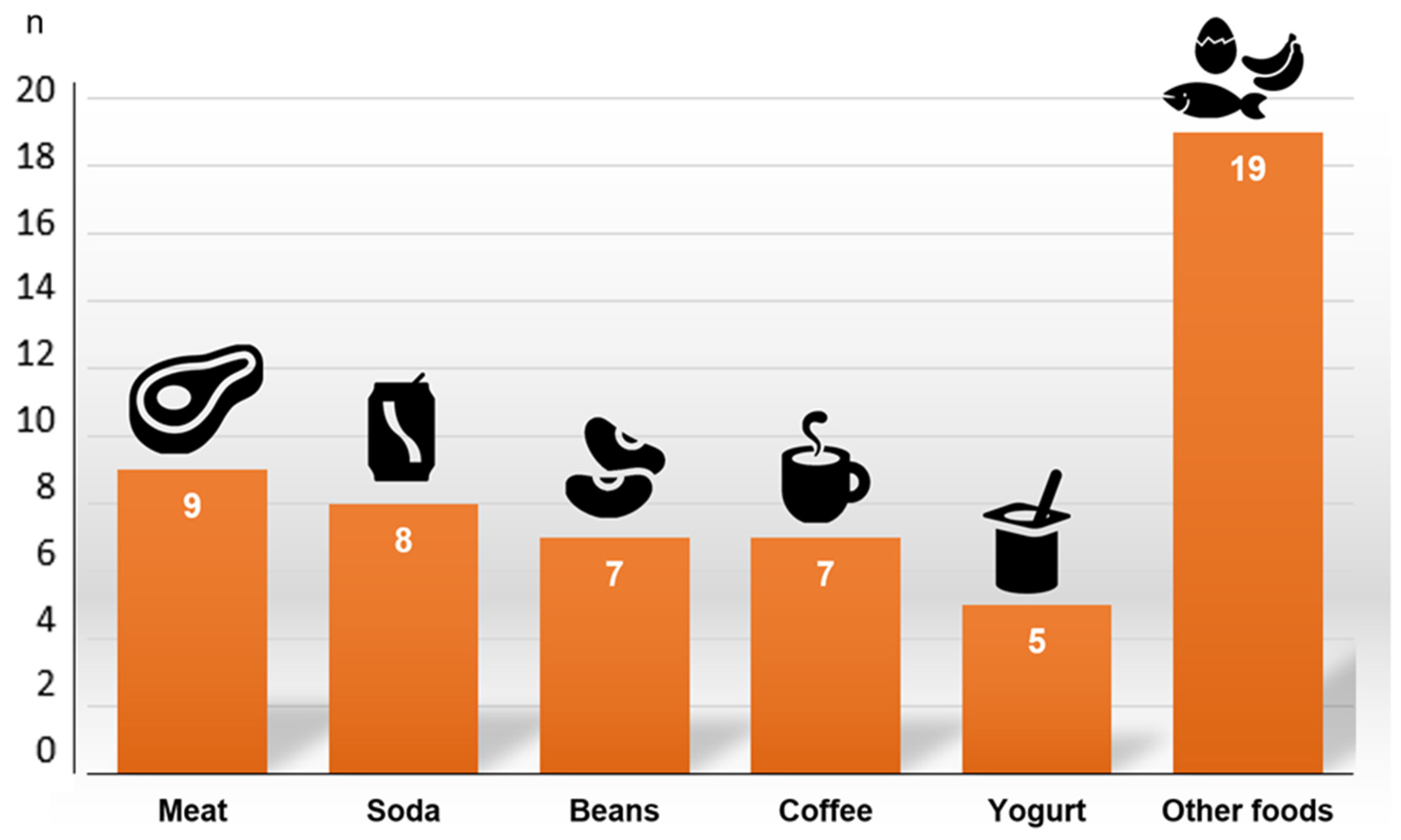 IJERPH Free FullText Diet Quality Influences the Occurrence of
