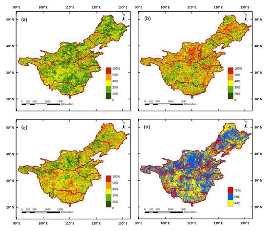 Vegetation Changing Patterns and Its Sensitivity to Climate