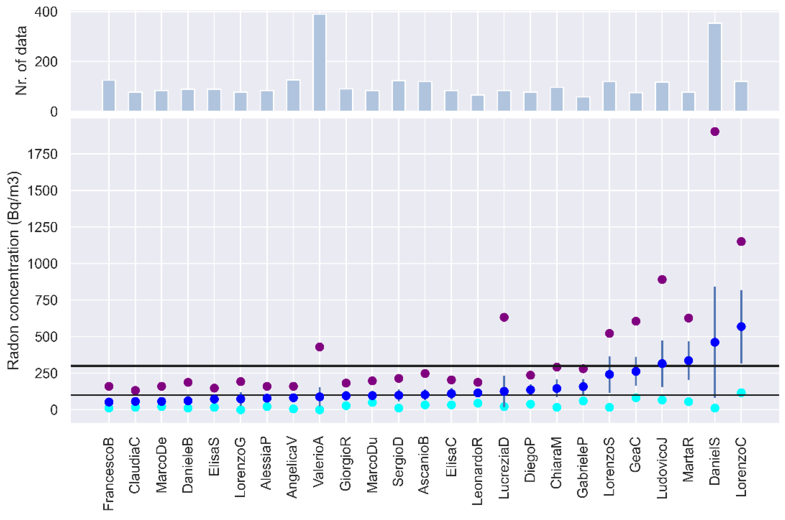 Ijerph 19 13917 g003