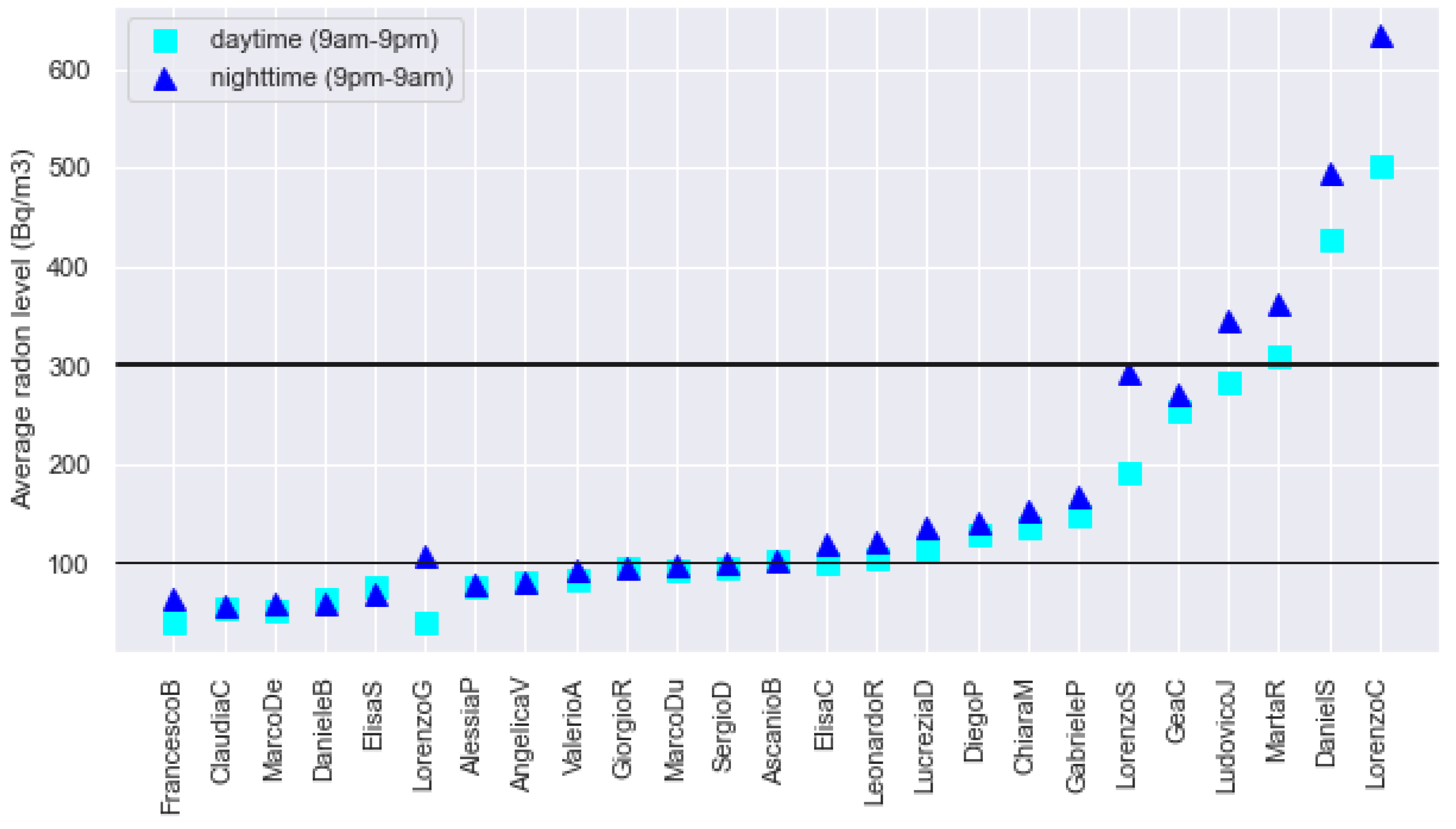 Ijerph 19 13917 g004