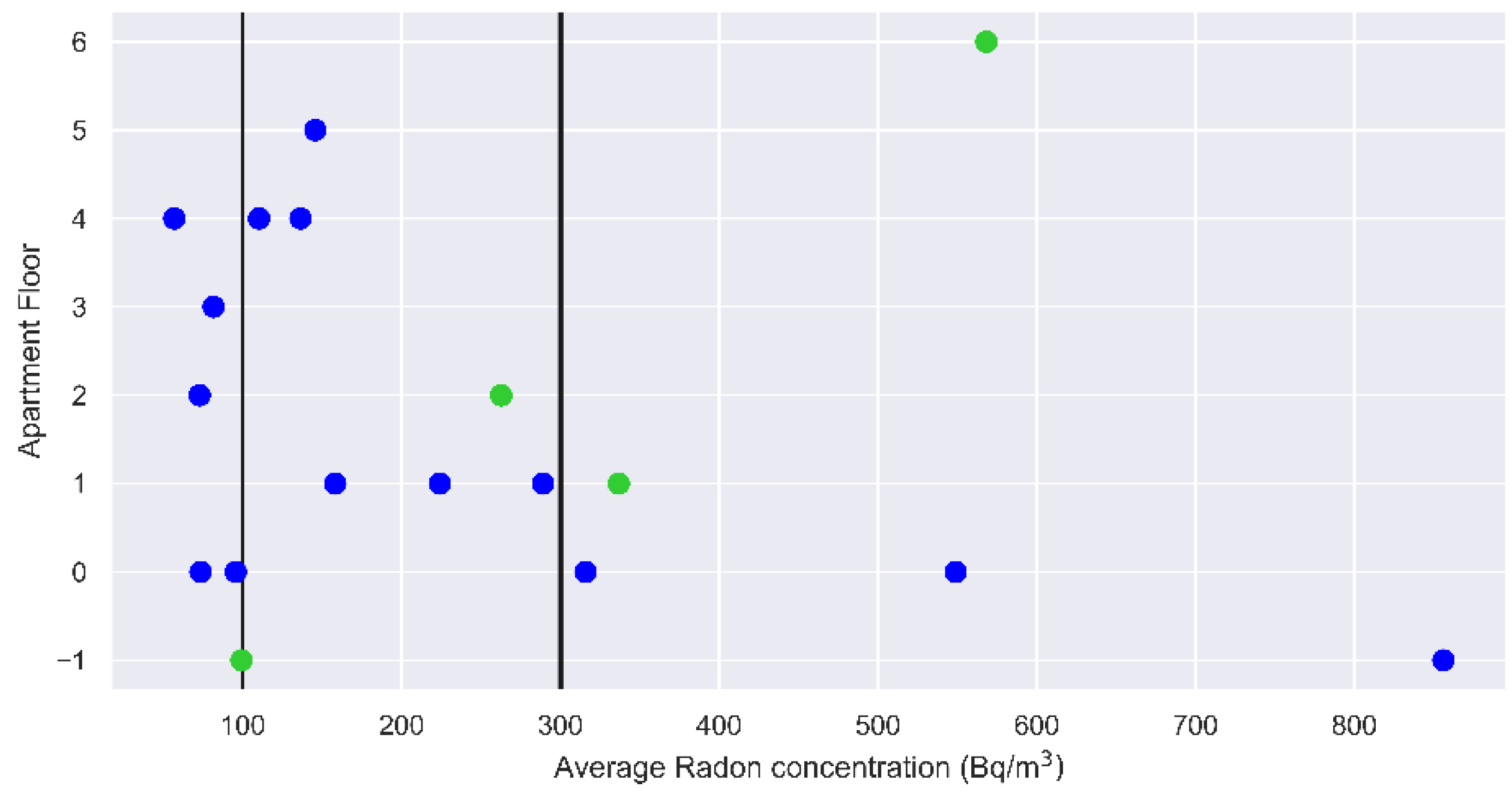 Ijerph 19 13917 g005