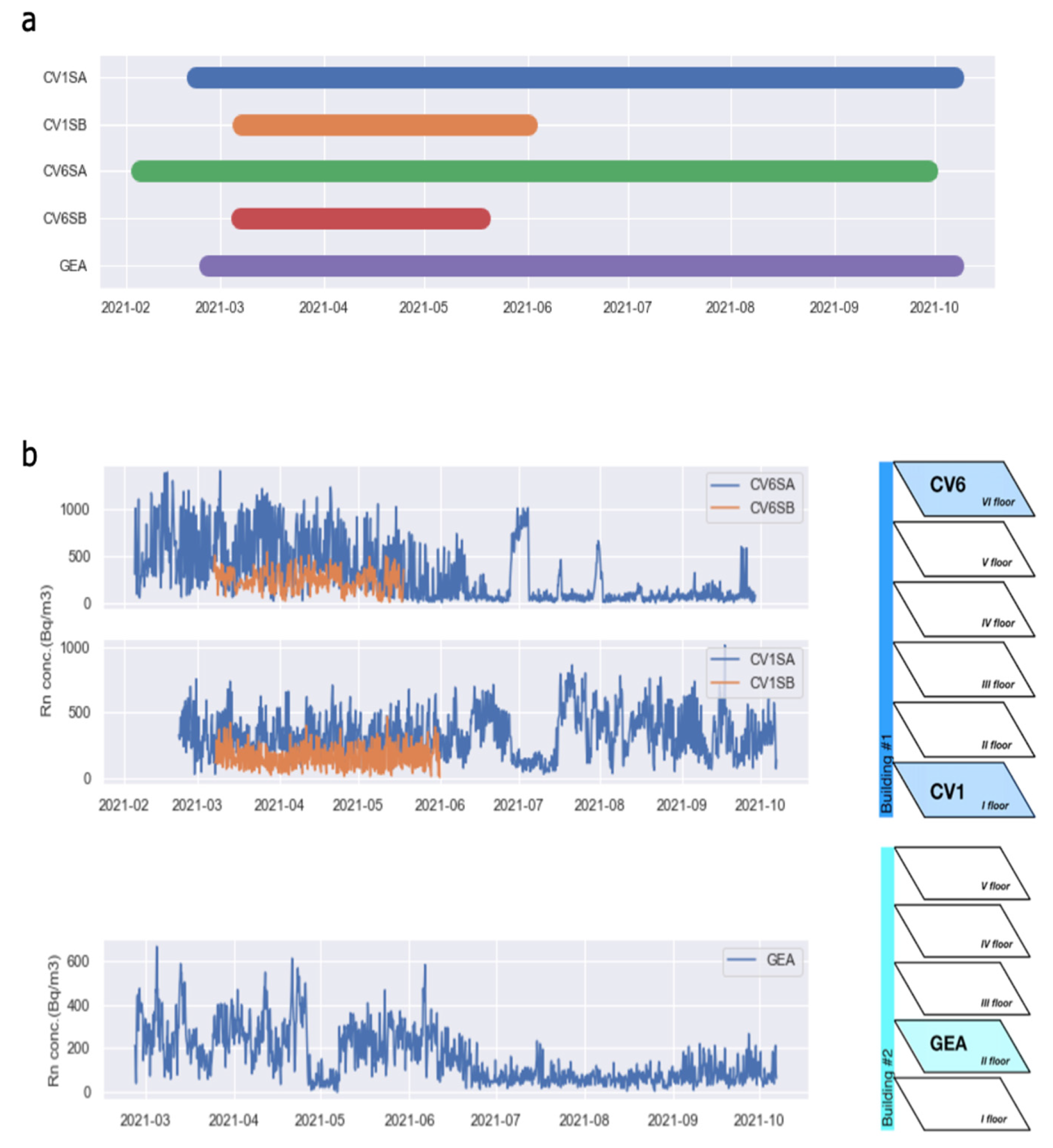Ijerph 19 13917 g007